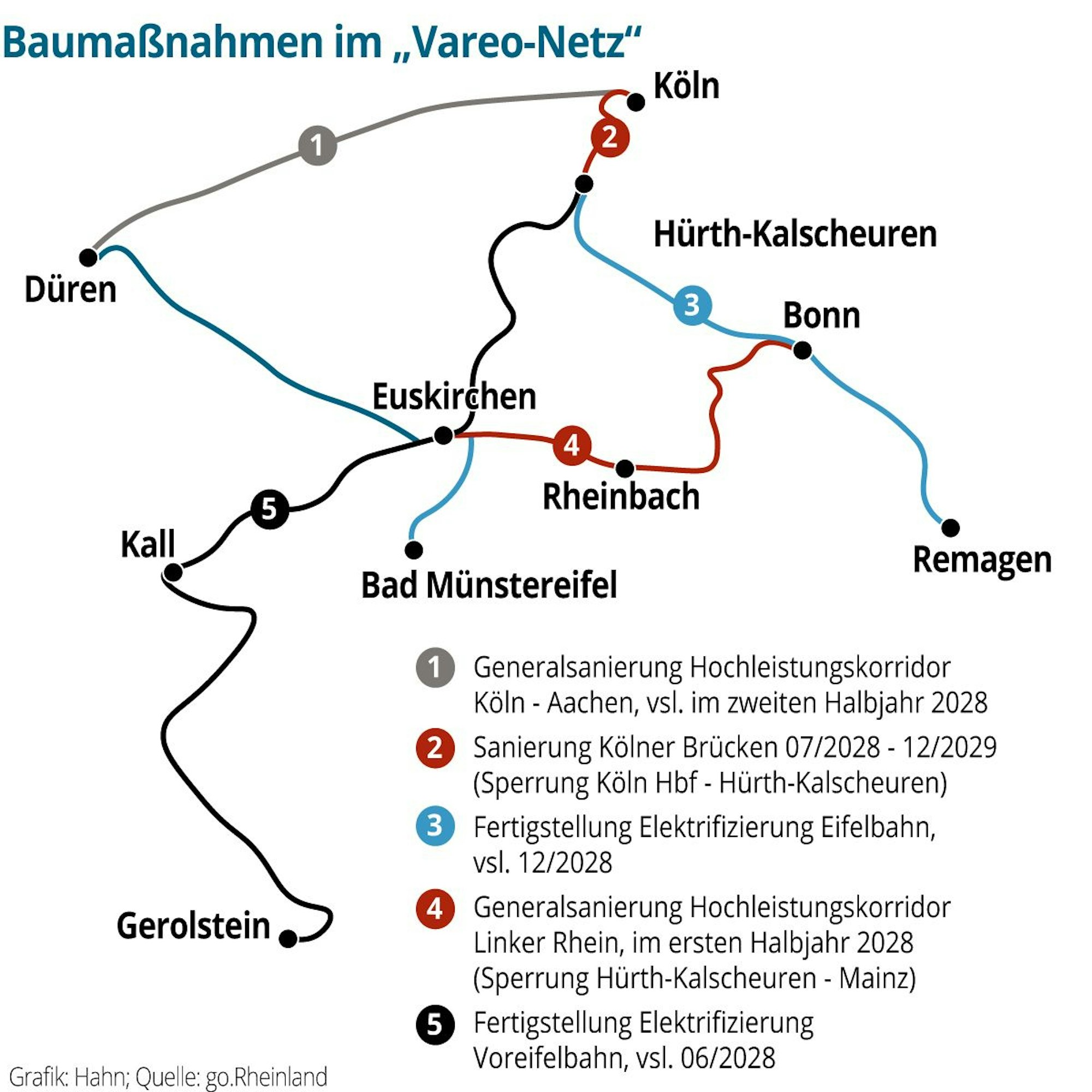 Vareo-Netz