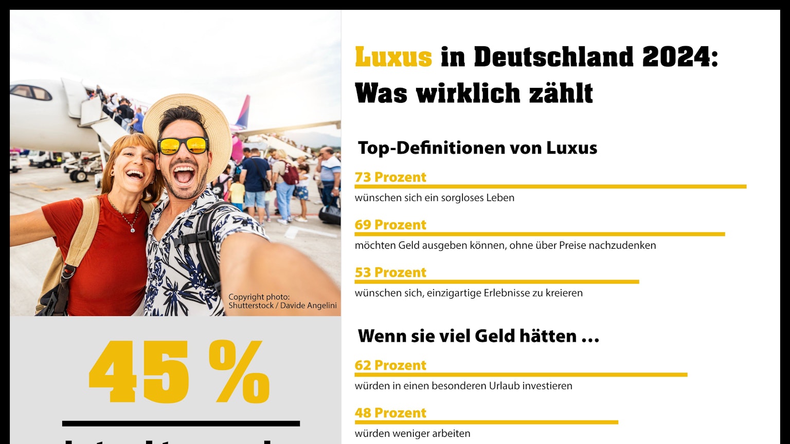 Eine repräsentative Studie der europäischen Lotterie Eurojackpot zeigt Details zum aktuellen Verständnis von Luxus und den damit verbundenen Wünschen und Sehnsüchten der Deutschen.