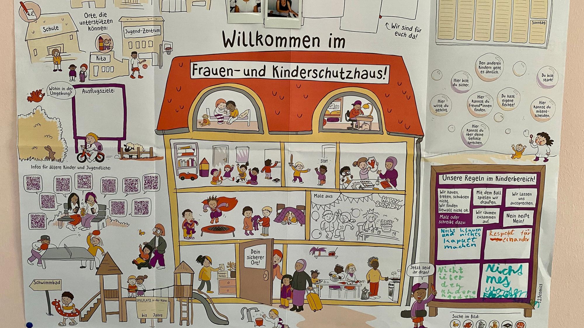 Man sieht ein kindgerechtes Plakat, auf dem ein großes Haus mit vielen Zimmern zu sehen ist und einem angrenzenden Spielplatz. „Willkommen im Frauen- und Kinderschutzhaus“ steht auf dem Dach. Links vom Haus ist ein Spielplatz, rechts vom Haus ein Kasten, in die die Kinder selber Regeln geschrieben haben.