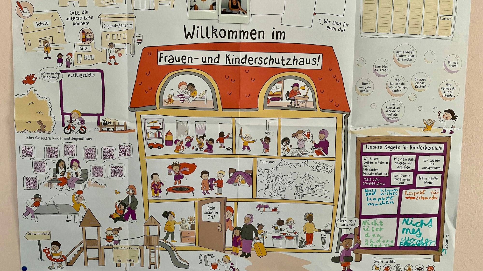 Man sieht ein kindgerechtes Plakat, auf dem ein großes Haus mit vielen Zimmern zu sehen ist und einem angrenzenden Spielplatz. „Willkommen im Frauen- und Kinderschutzhaus“ steht auf dem Dach. Links vom Haus ist ein Spielplatz, rechts vom Haus ein Kasten, in die die Kinder selber Regeln geschrieben haben.