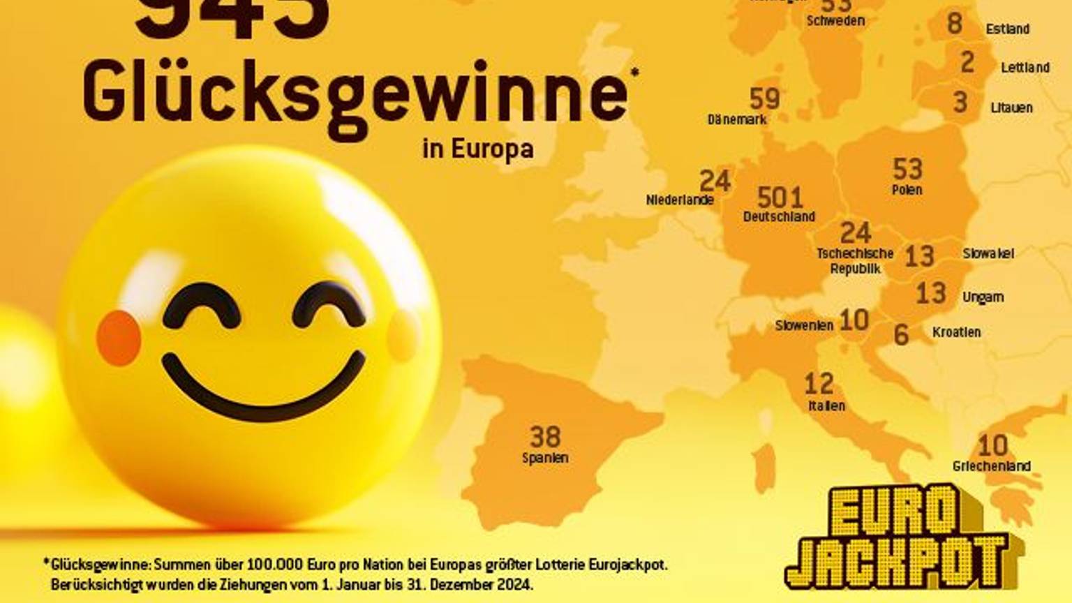 Eurojackpot Gewinnerbilanz 2024 – Europa-Vergleich der Hochgewinne ab 100.000 Euro aufwärts