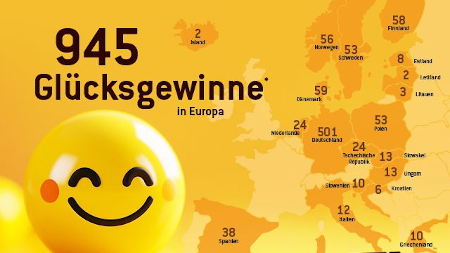 Eurojackpot Gewinnerbilanz 2024 – Europa-Vergleich der Hochgewinne ab 100.000 Euro aufwärts