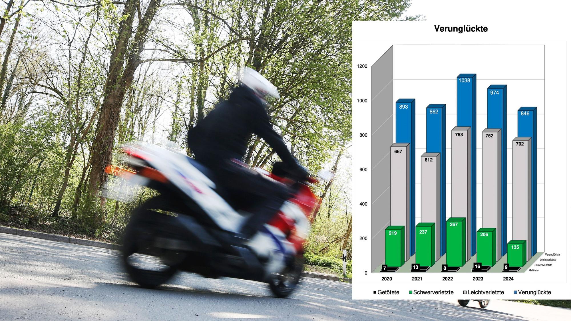 Ein Motorradfahrer fährt auf seinem Zweirad.