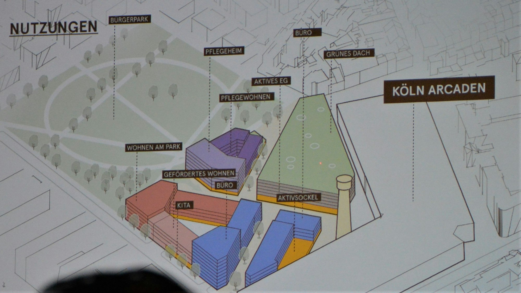 Visualisierung der Planungswerkstatt für das Areal zwischen den Köln-Arcaden und dem Bürgerpark.