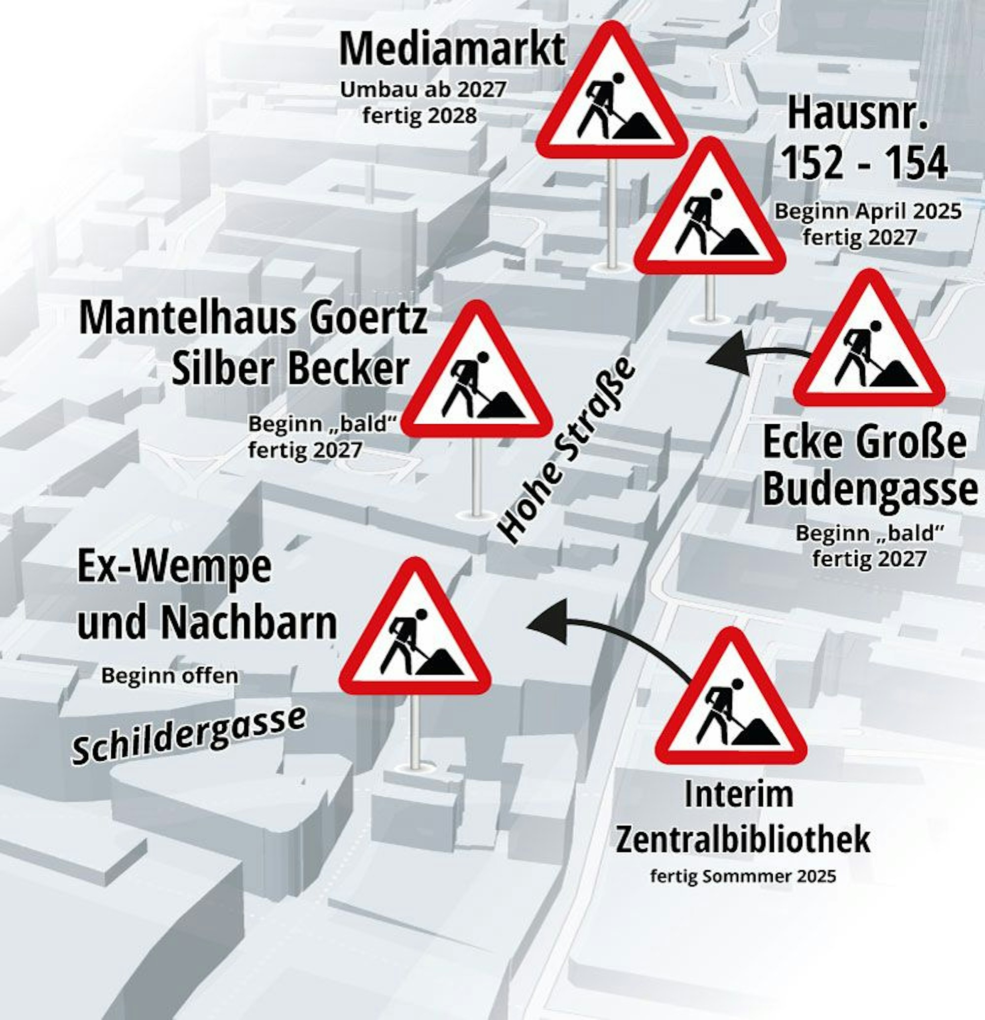 Baustellen auf der Hohe Straße