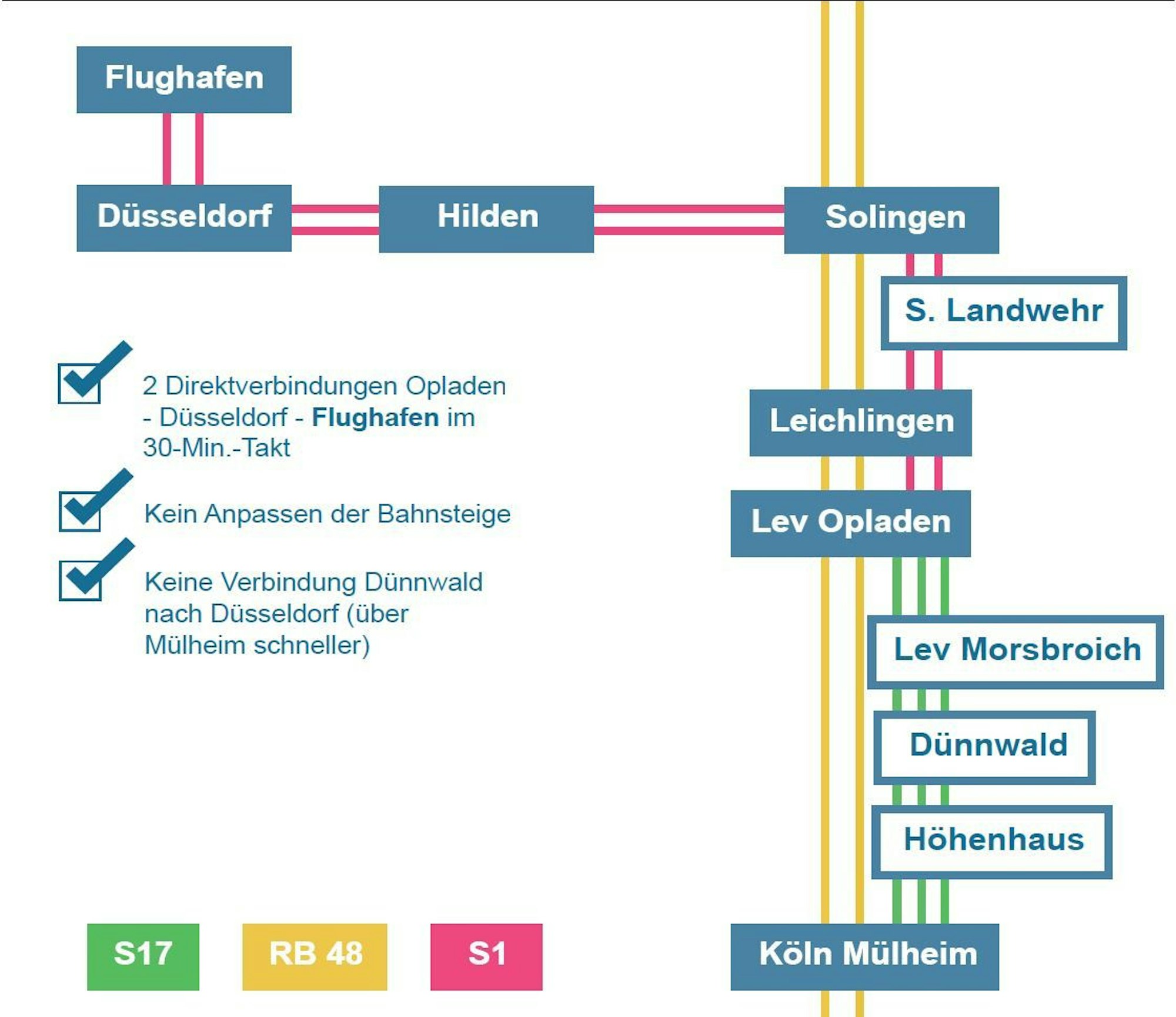 Ein Schema für die Linienführung ist zu sehen.