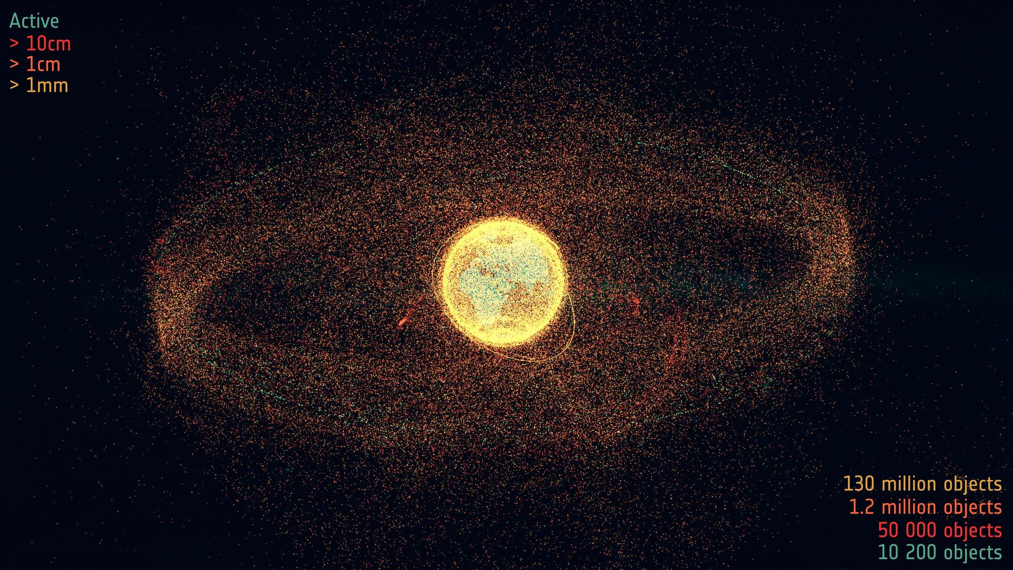 In diesem Schaubild ist dargestellt, wie viele aktive Satelliten und wie viele Weltraumschrott-Teile mit welcher Größe im Erd-Orbit kreisen.