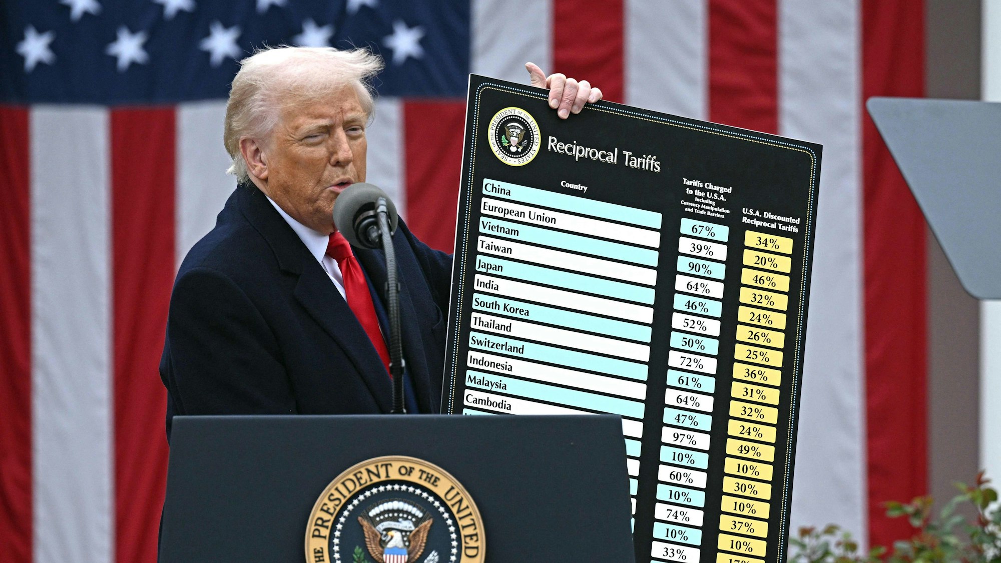 US-Präsident Donald Trump hält eine Rede über Zölle und präsentiert in diesem Zusammenhang eine Karte mit den neuen Zöllen.