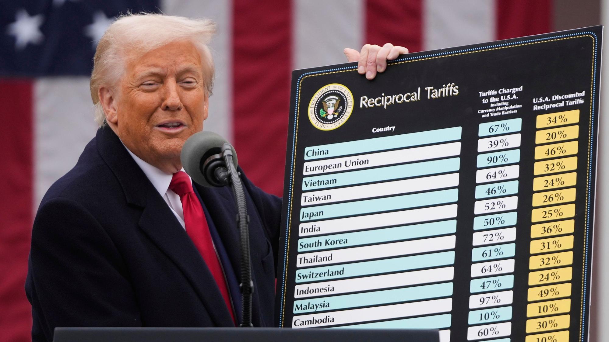 ARCHIV - 02.04.2025, USA, Washington: US-Präsident Donald Trump spricht während einer Veranstaltung zur Ankündigung neuer Zölle im Rosengarten des Weißen Hauses. Trump setzt seine aggressive Handelspolitik fort und bringt ein neues weitreichendes Zollpaket auf den Weg. Trump zeigt, welche Länder genau welche Zölle zahlen sollen. (zu dpa: «USA: Keine Zölle gegen Russland wegen Ukraine-Verhandlungen») Foto: Mark Schiefelbein/AP/dpa +++ dpa-Bildfunk +++