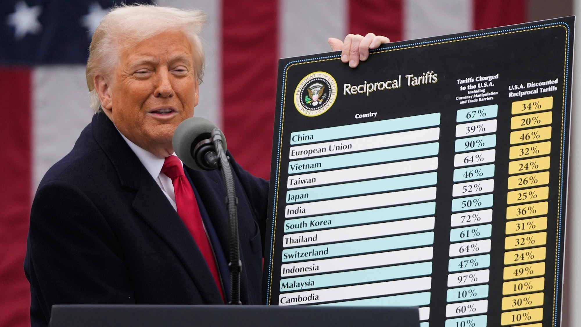 US-Präsident Donald Trump spricht während einer Veranstaltung zur Ankündigung neuer Zölle im Rosengarten des Weißen Hauses. Trump setzt seine aggressive Handelspolitik fort und bringt ein neues weitreichendes Zollpaket auf den Weg. Trump zeigt, welche Länder genau welche Zölle zahlen sollen. (Archivbild)