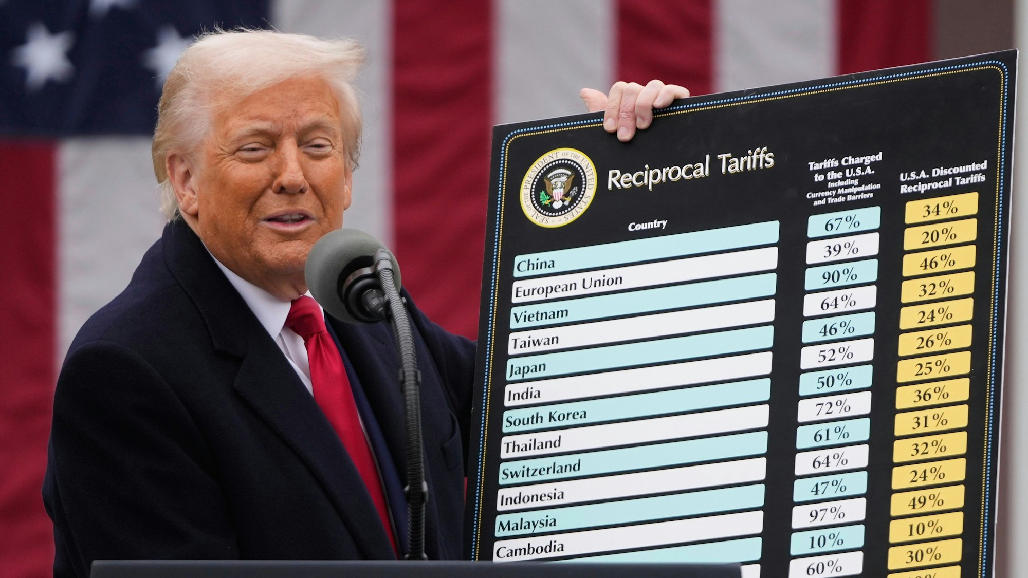 Das Foto zeigt US-Präsident Donald Trump bei der Vorstellung der von ihm verhängten Strafzölle.