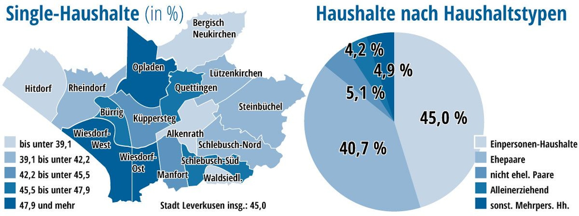 Infografik