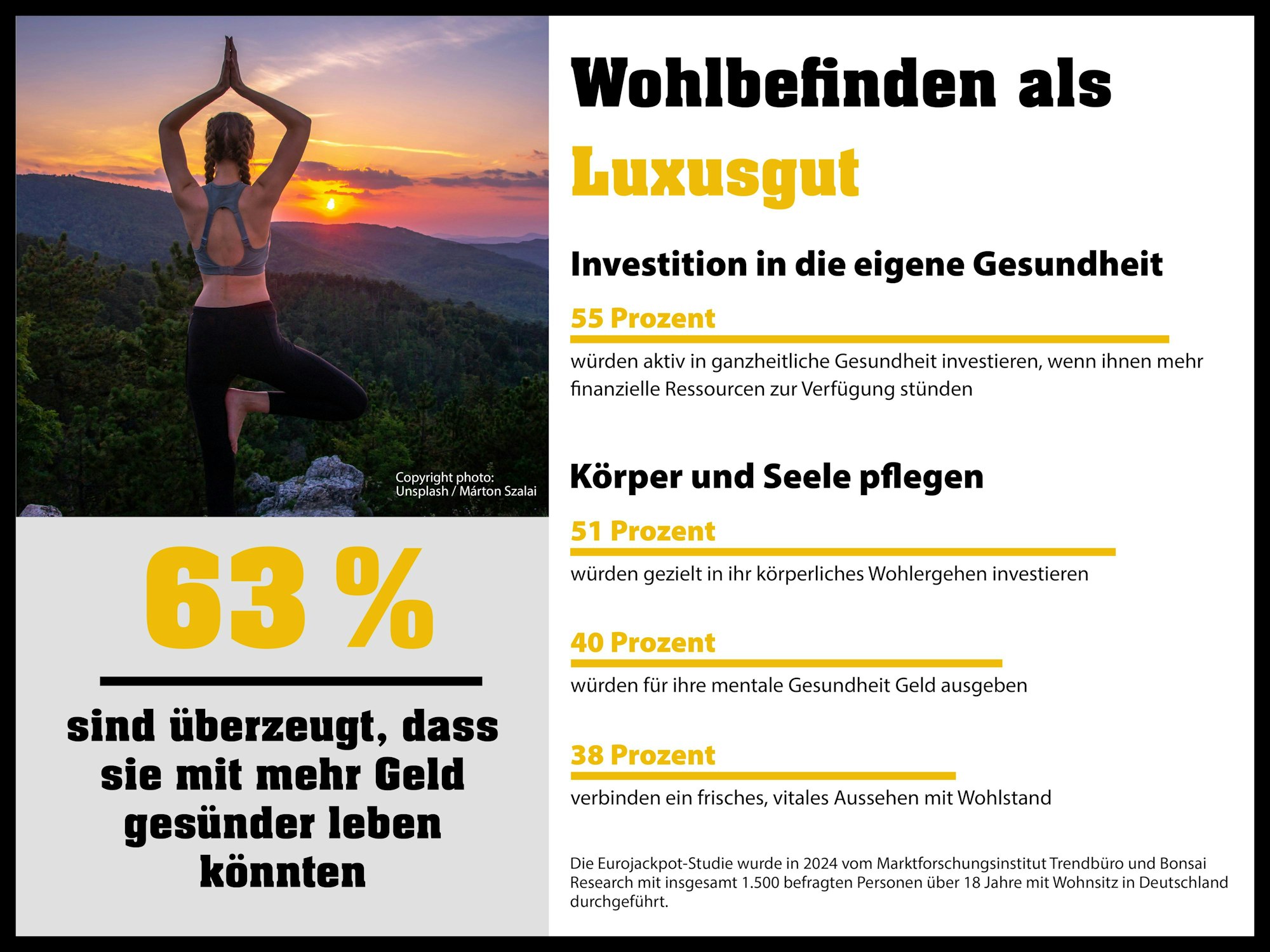 Gesundheit ist ein Megatrend: Menschen werden sich dem Wert eines gesunden Lebensstils immer bewusster. Und sie wollen nicht nur frei von Krankheiten sein, sondern investieren in Prävention und Lebensqualität, möglichst auf höchstem Niveau. Die Trendstudie von Eurojackpot bestätigt dies.