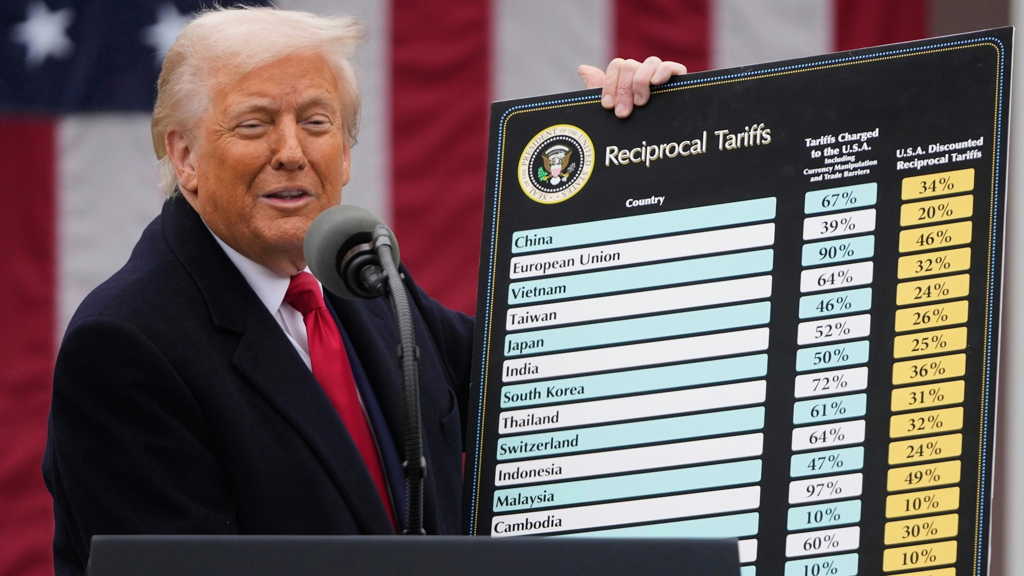US-Präsident Donald Trump spricht während einer Veranstaltung zur Ankündigung neuer Zölle im Rosengarten des Weißen Hauses. (Archivbild)