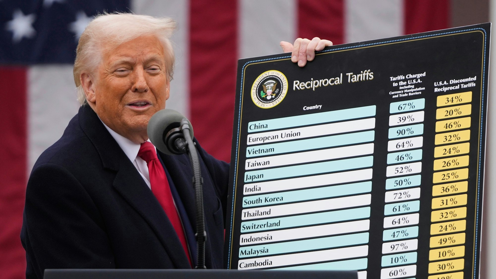 ARCHIV - 02.04.2025, USA, Washington: US-Präsident Donald Trump spricht im April während einer Veranstaltung zur Ankündigung neuer Zölle im Rosengarten des Weißen Hauses. Trump zeigt, welche Länder genau welche Zölle zahlen sollen. (zu dpa: «Umfrage: Industrie rechnet mit weniger Exporten in die USA») Foto: Mark Schiefelbein/AP/dpa +++ dpa-Bildfunk +++