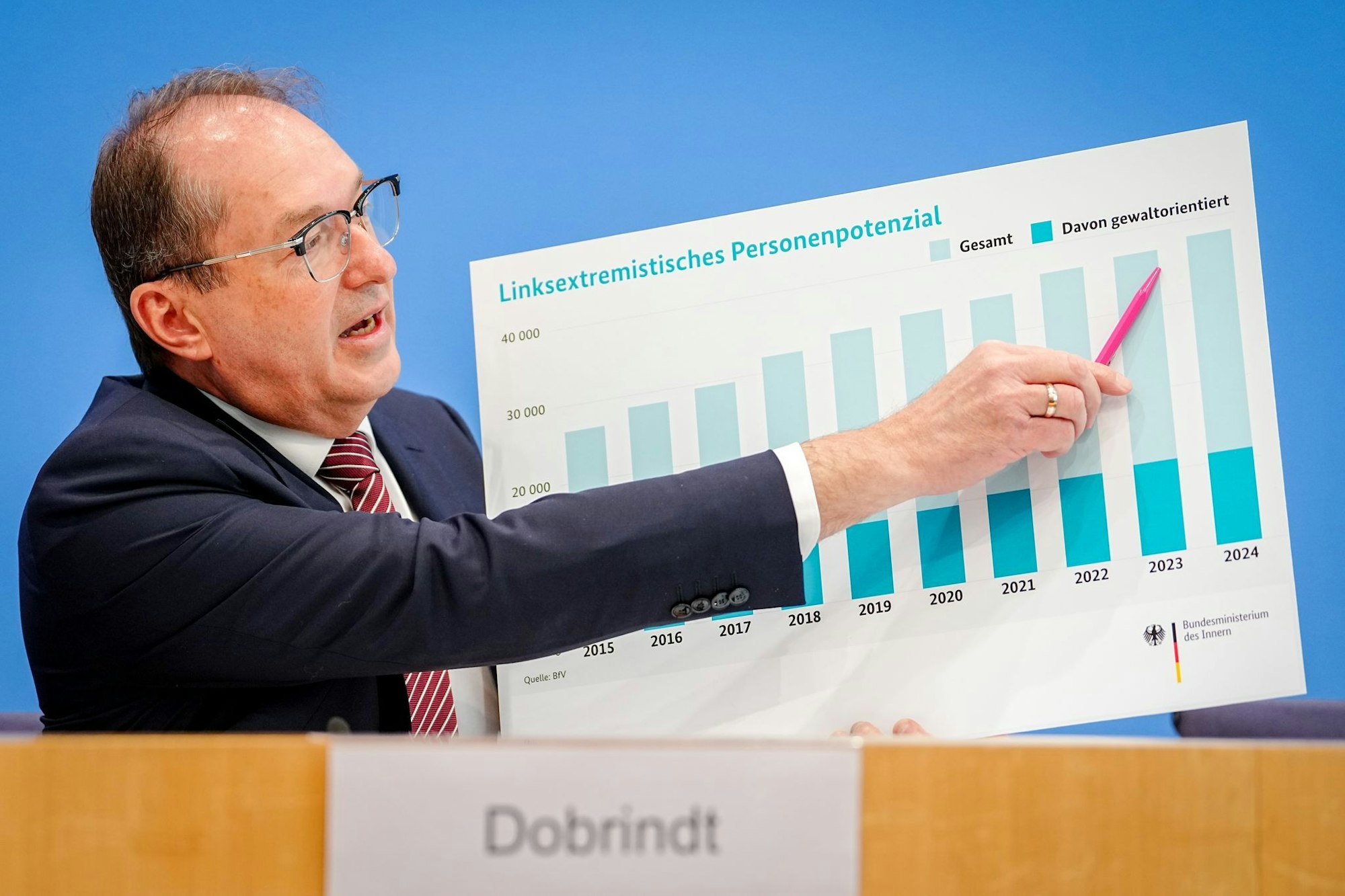 Der Verfassungsschutz sieht auch im Linksextremismus ein größeres Personenpotenzial als im Vorjahr.