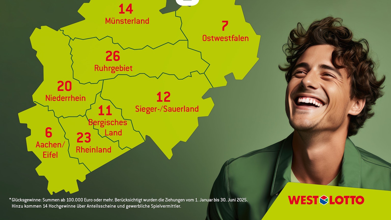 Bilanz der NRW-Hochgewinne im ersten Halbjahr 2025.