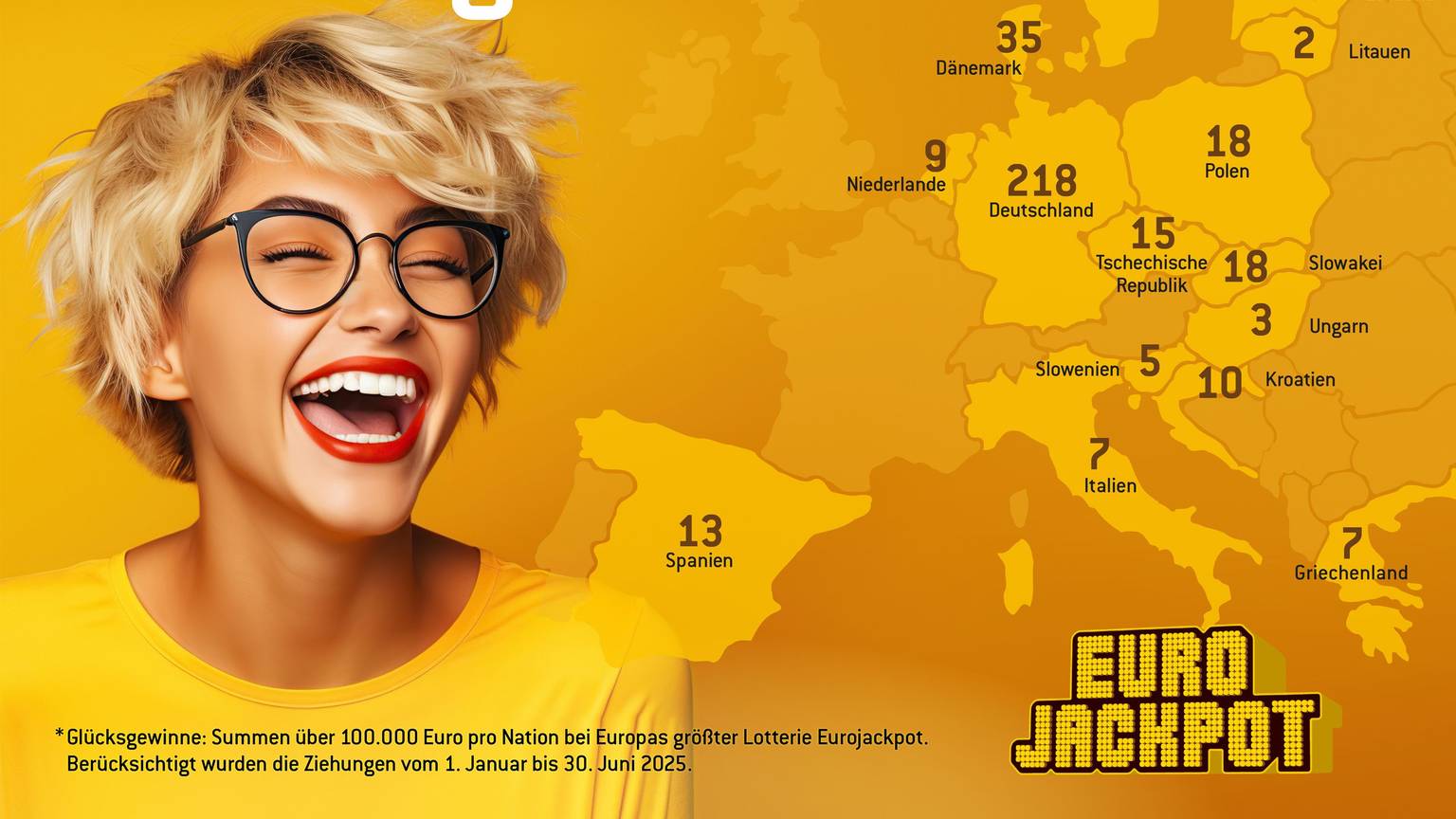 Die Bilanz der Hochgewinner beim Eurojackpot im 1. Halbjahr 2025.