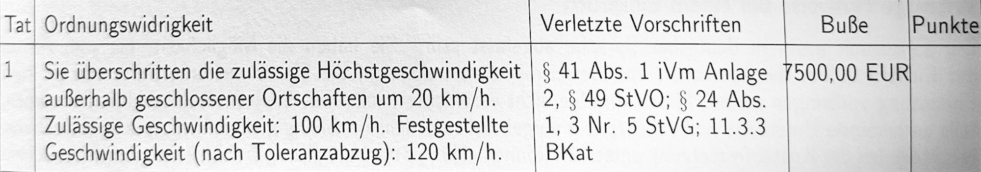 Ausschnitt aus dem Bußgeldbescheid mit der Forderung von 7.500 Euro.
