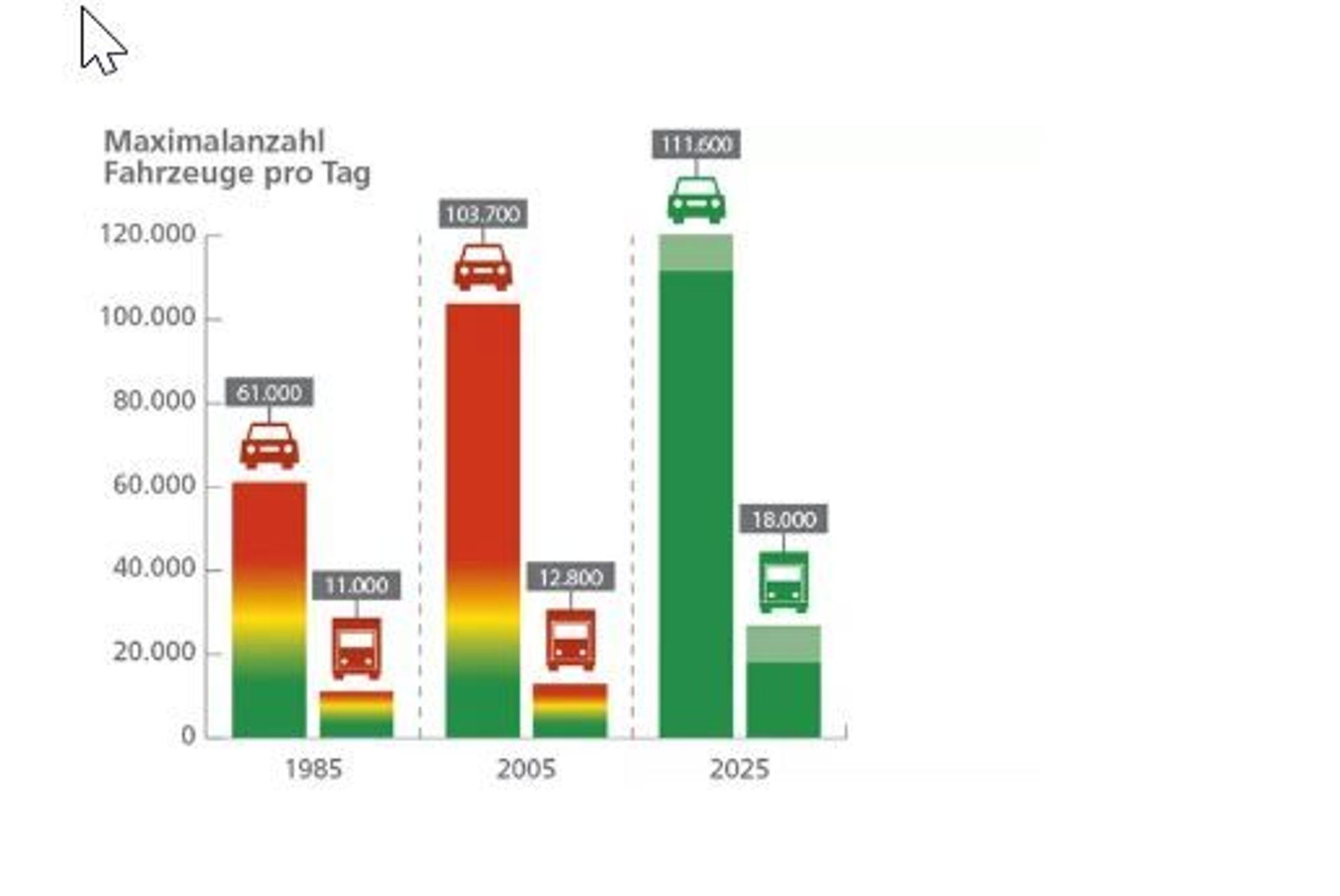 Unklar, welche Autobahn gemeit war, aber mit dieser Grafik erklärte Straßen NRW den Ausbau in Leverkusen Foto: privat