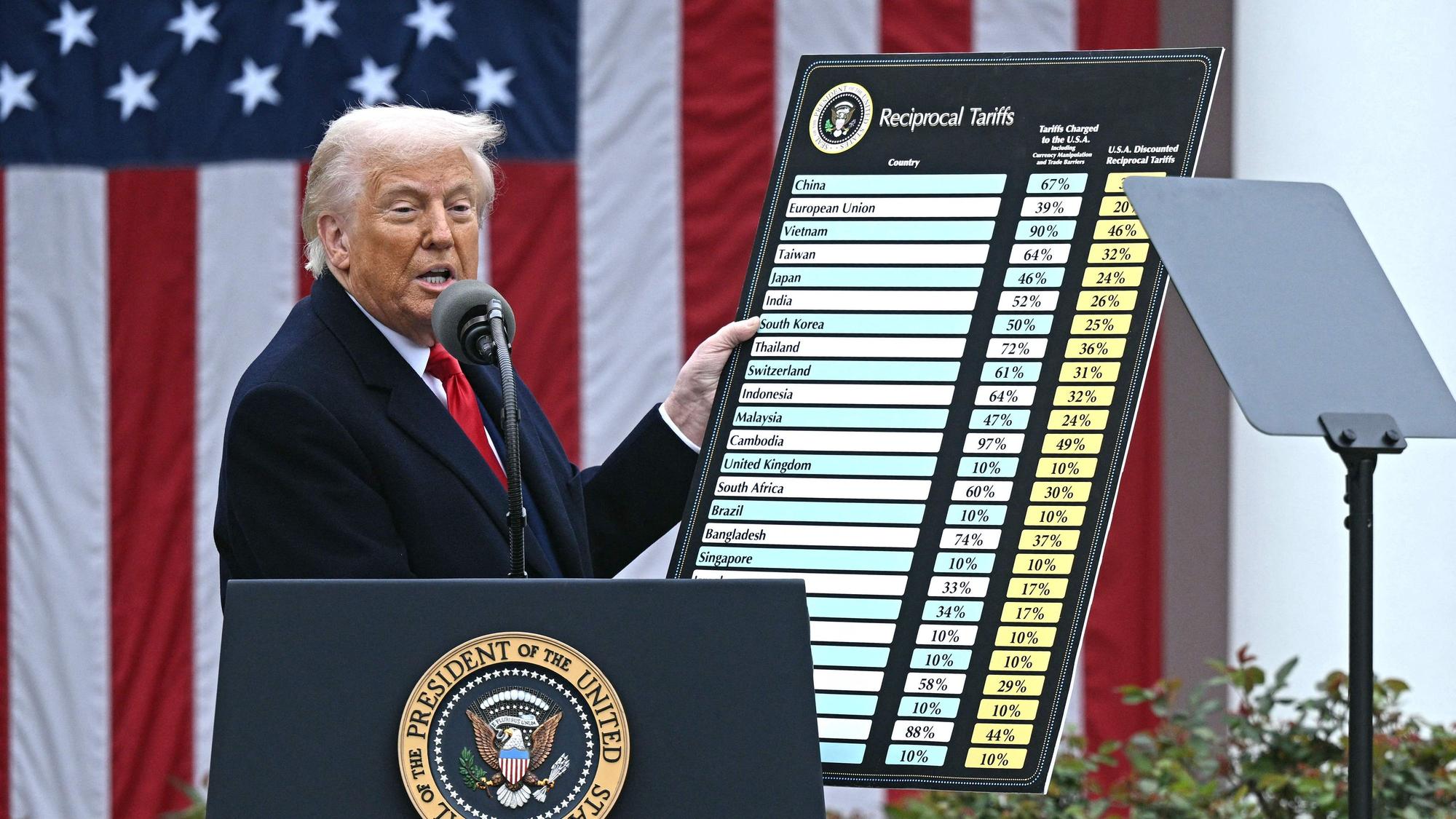 Das Bild zeigt Donald Trump vor einer Tafel mit den neuen Zöllen, die, die USA, gegen andere Länder verhängen wollen. Foto: Brendan Smialowski