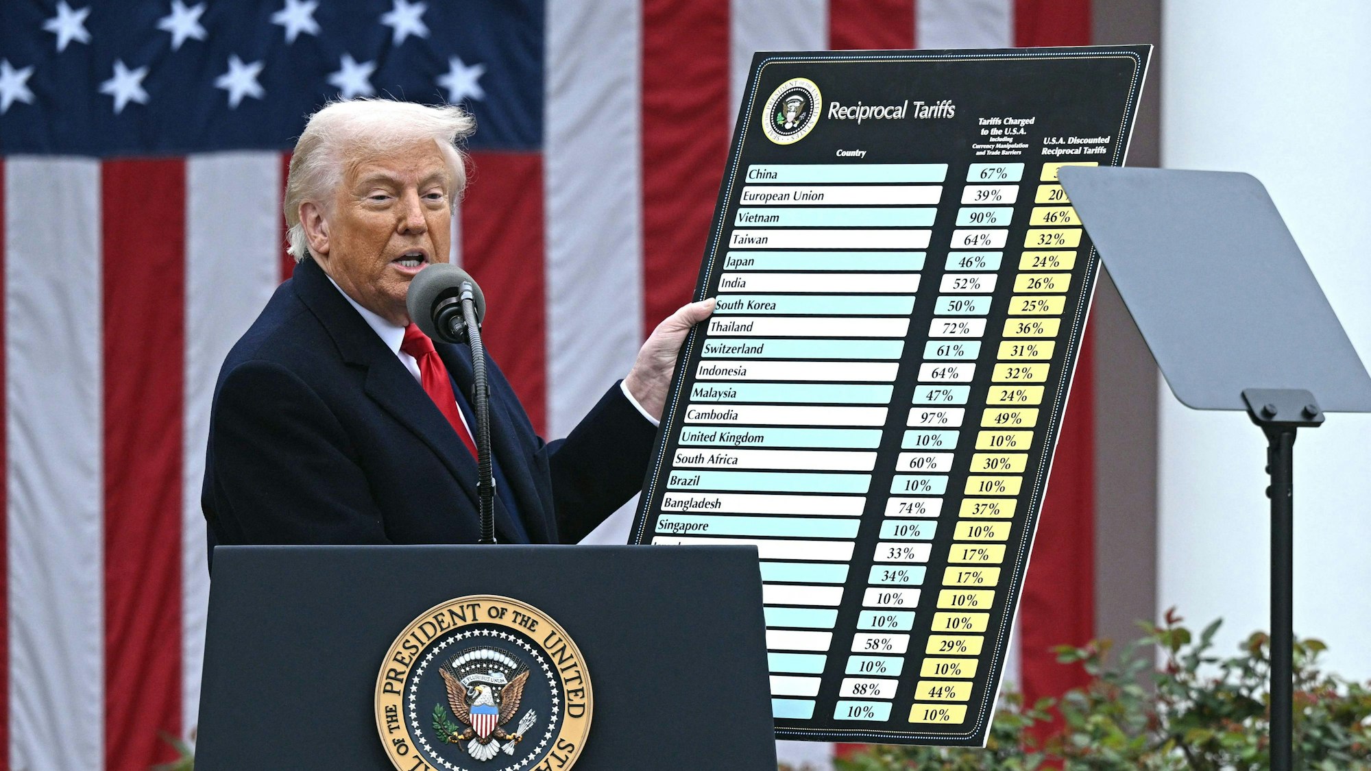 Das Bild zeigt Donald Trump vor einer Tafel mit den neuen Zöllen, die, die USA, gegen andere Länder verhängen wollen. Foto: Brendan Smialowski
