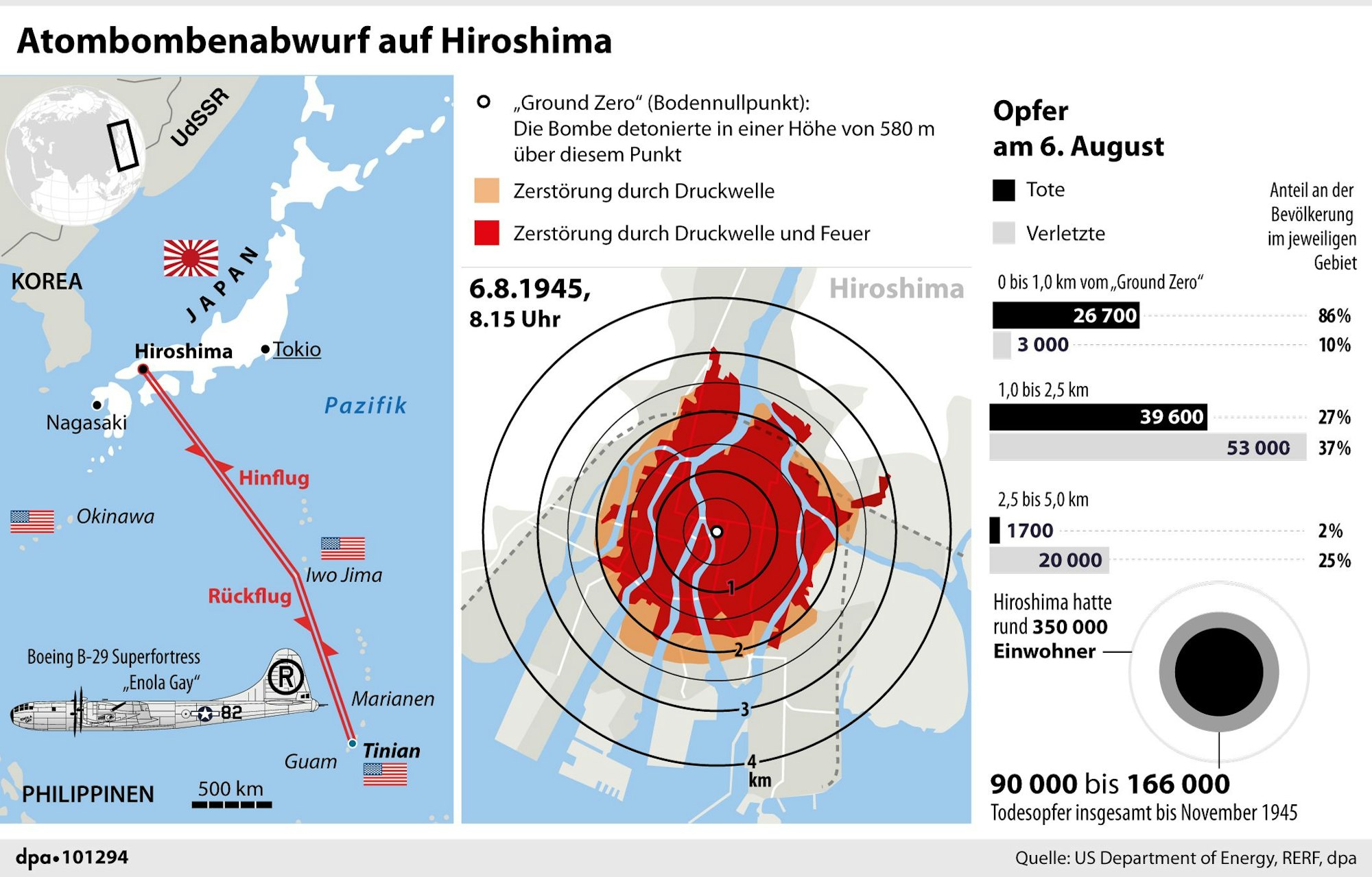 Grafik Nr. 101294, Querformat 180 x 115 mm, "Karte und Info zu Hiroshima: Zerstörungen und Opferzahlen des Atombombenabwurfs (Wiederholung)"; Grafik/Redaktion: A. Brühl