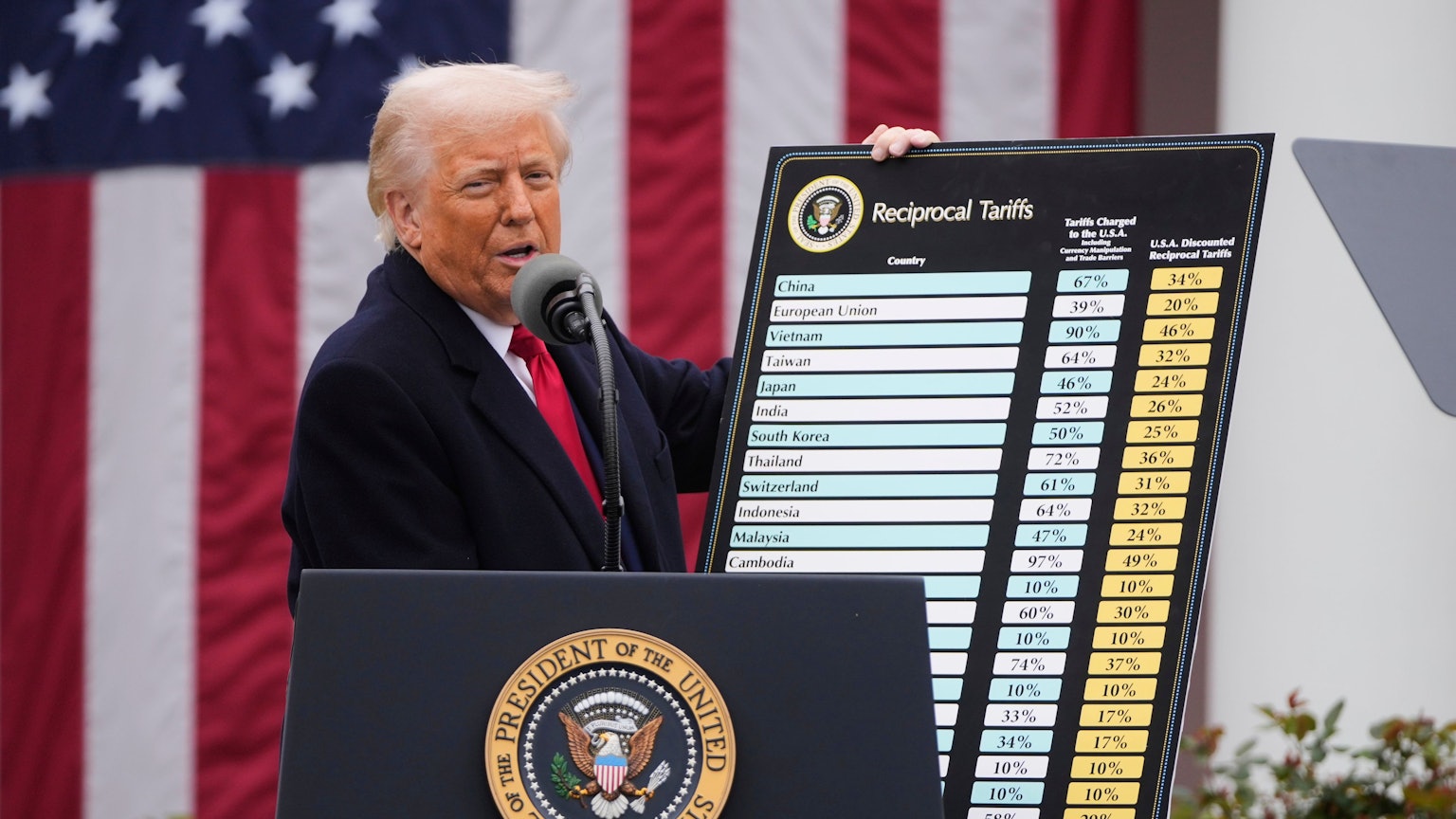 US-Präsident Donald Trump spricht während einer Veranstaltung zur Ankündigung neuer Zölle im Rosengarten des Weißen Hauses.