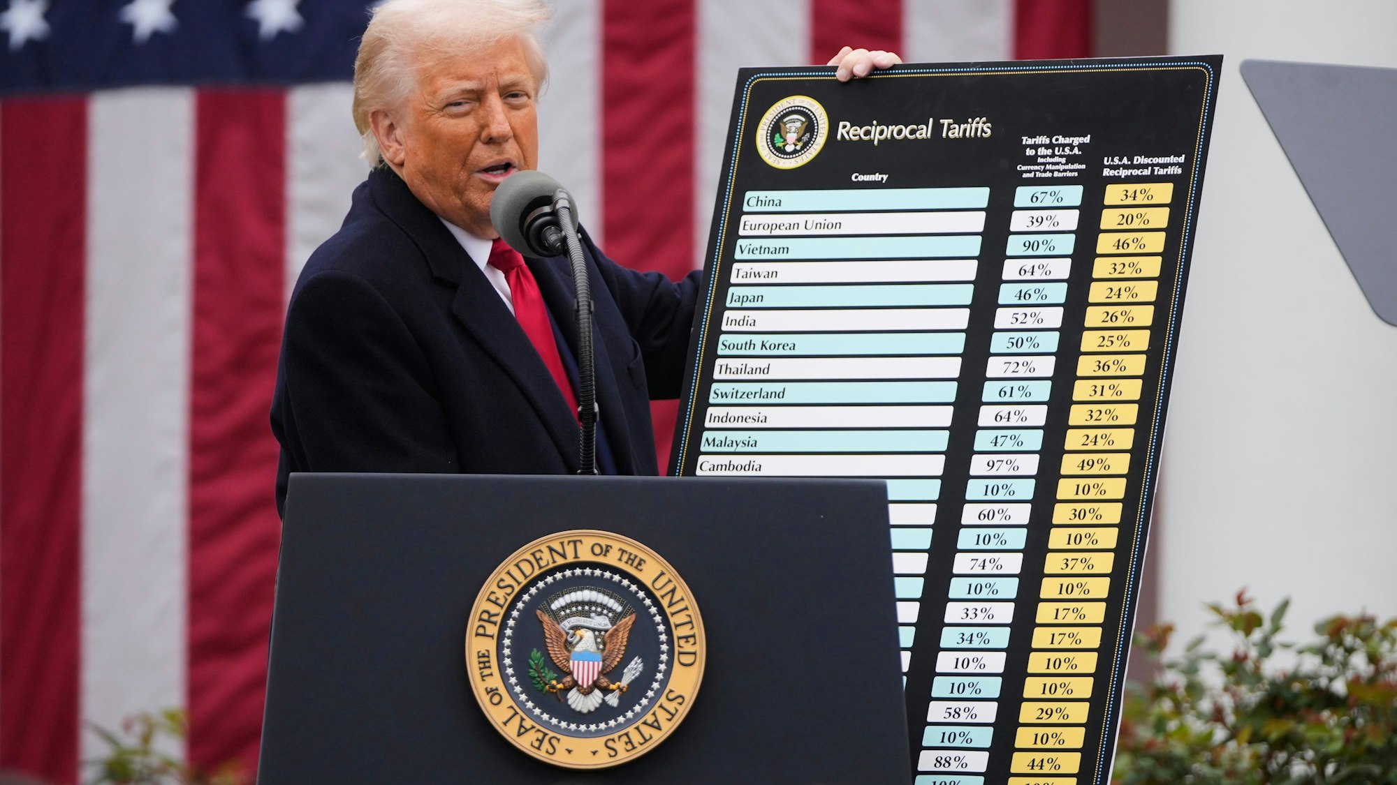US-Präsident Donald Trump spricht während einer Veranstaltung zur Ankündigung neuer Zölle im Rosengarten des Weißen Hauses.