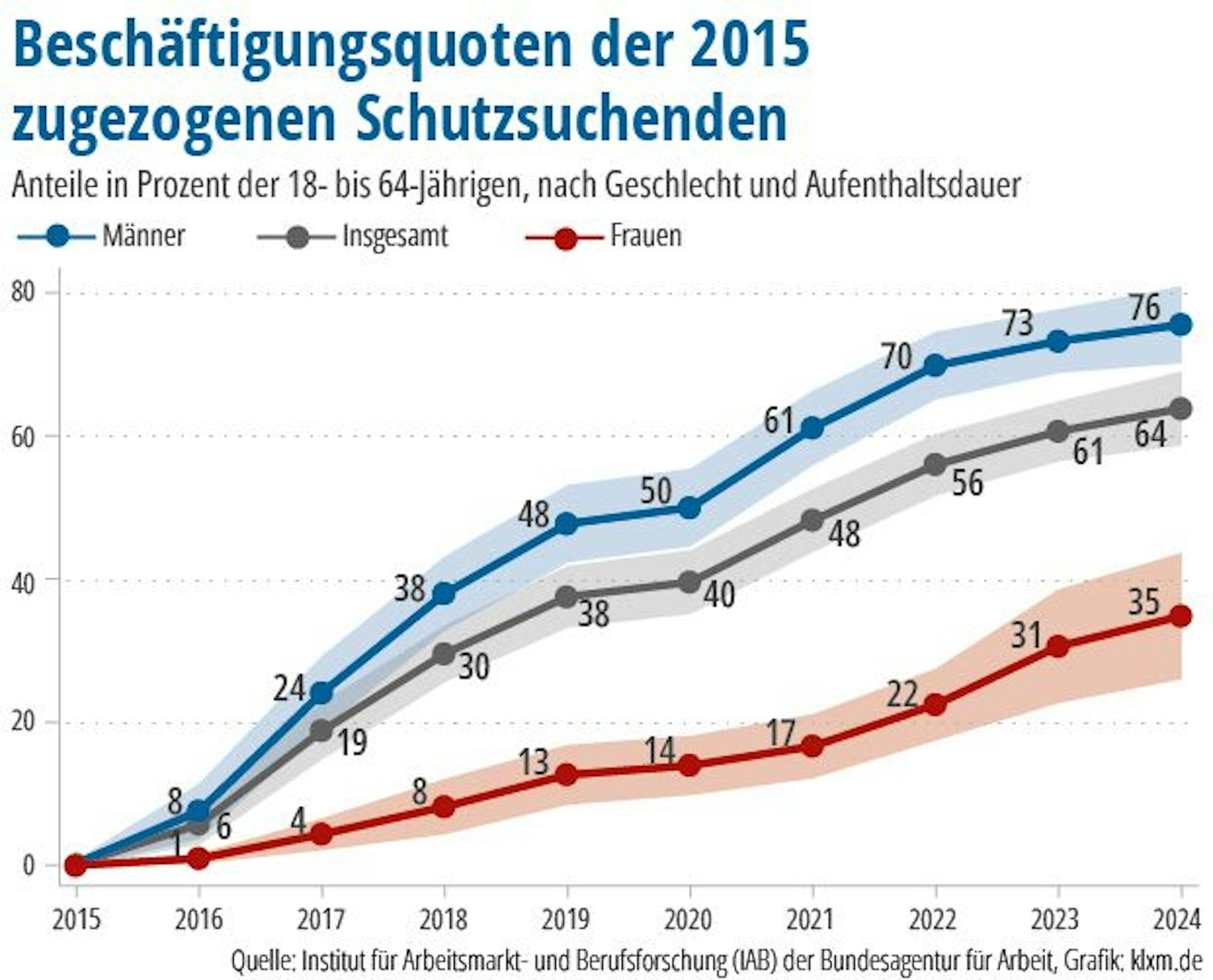 Grafik