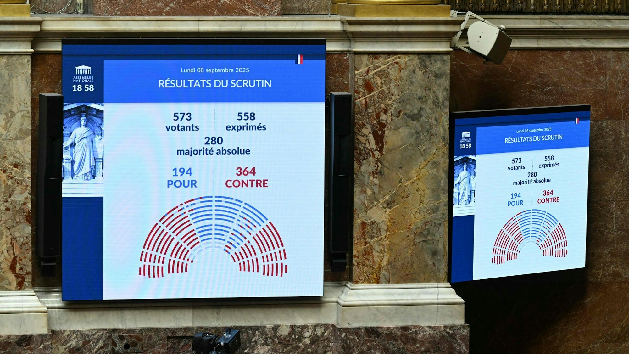 Das Mitte-Rechts-Kabinett verlor eine Vertrauensfrage in der Nationalversammlung krachend.