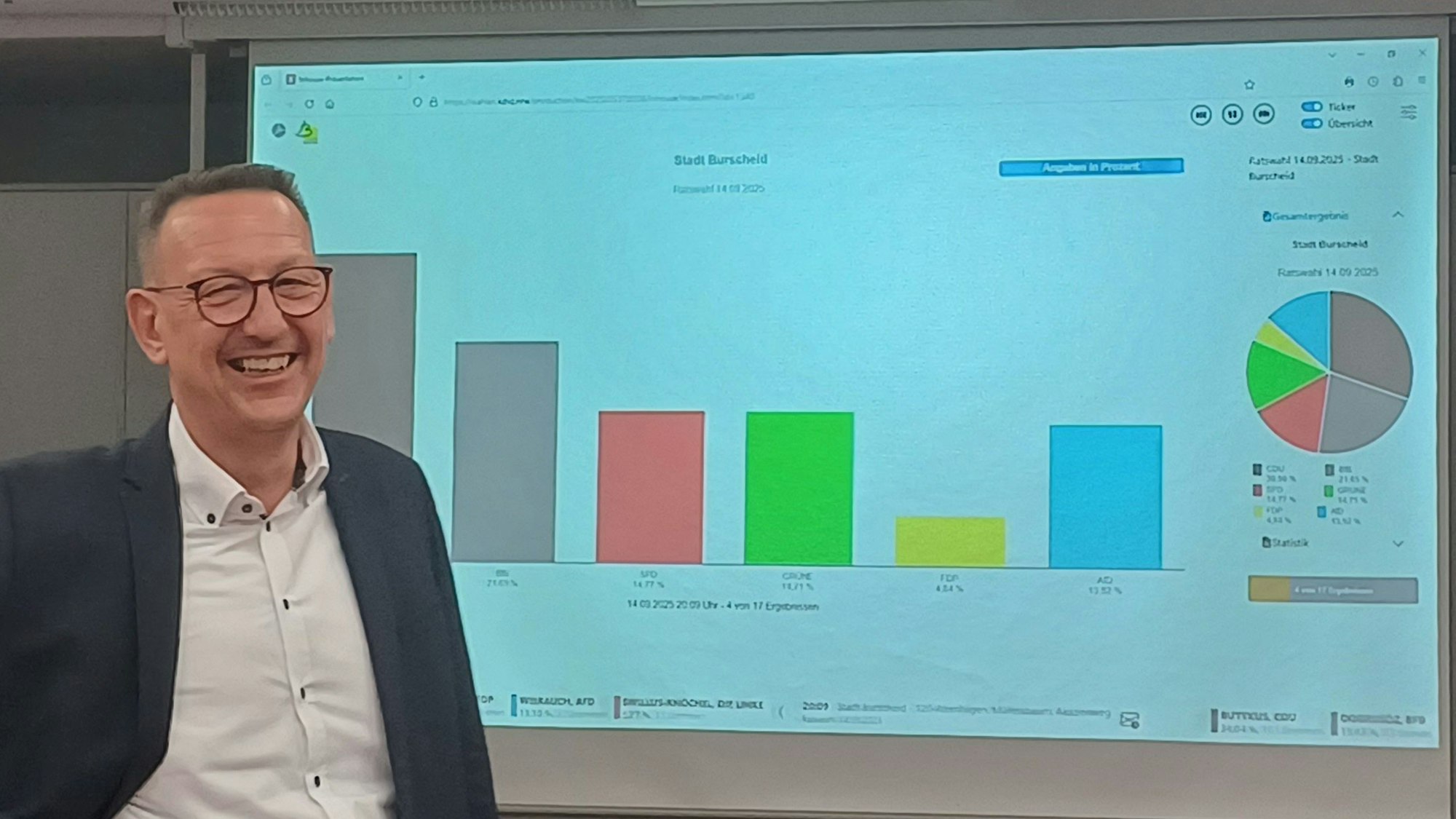 Dirk Runge am Wahlabend im Rathaus