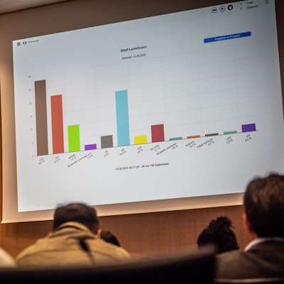 Die CDU bleibt die stärkste Kraft, die AfD gewinnt deutlich in Leverkusen.