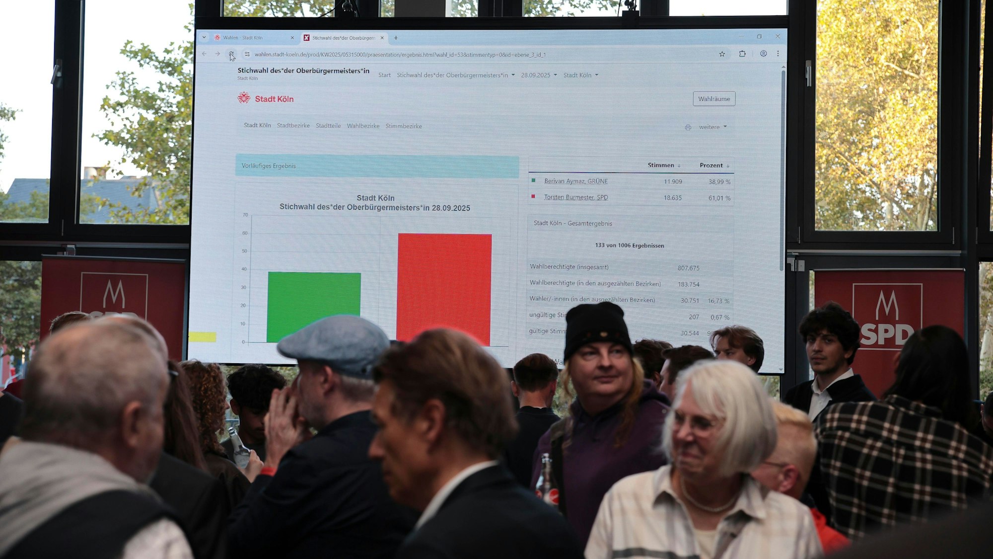 Auf der Wahlparty der SPD zur Oberbürgermeisterwahl Köln 2025 im Saal Anno 1858 in der Malzmühle werden die bisherigen Zwischenstände angezeigt.