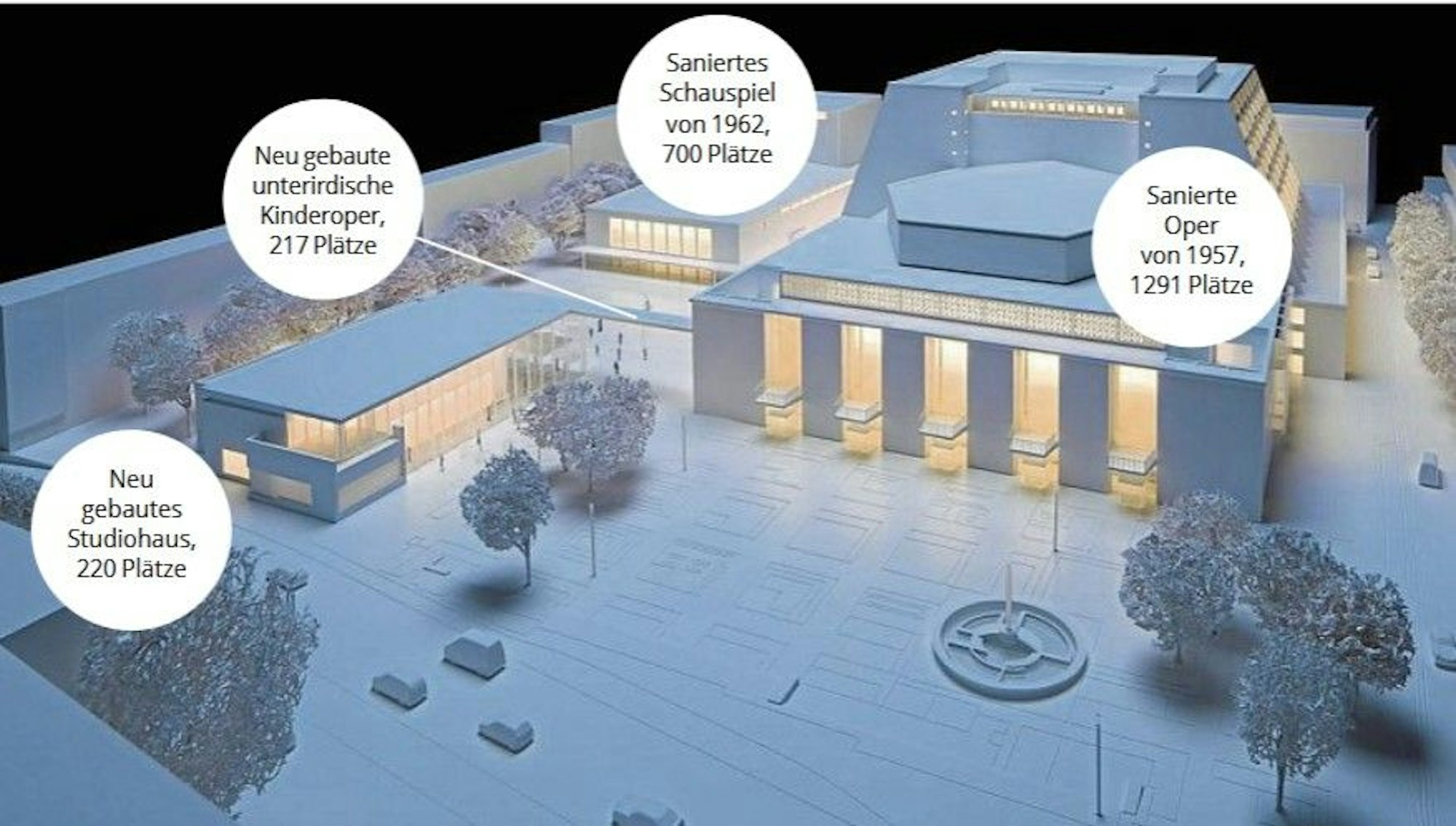 Überblick über den neuen Offenbachplatz und den vier Bühnen.
