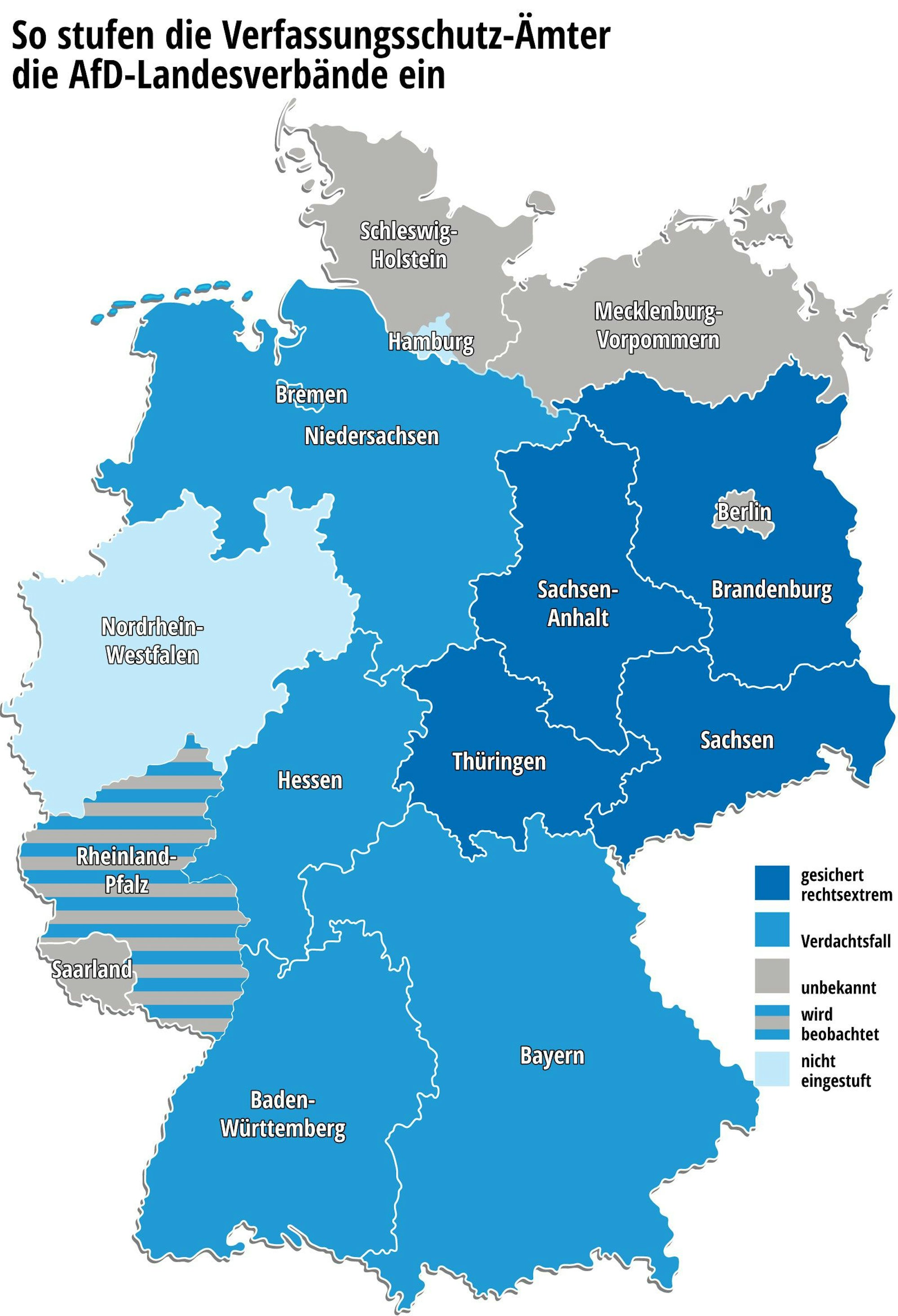Die Grafik zeigt farblich unterlegt, welche AfD-Landesverbände eingestuft sind. Sachsen-Anhalt, Brandenburg, Thüringen und Sachsen gelten als „gesichert rechtsextrem“, Bayern, Baden-Württemberg, Hessen, Niedersachsen und Bremen sind Verdachtsfall. Nordrhein-Westfalen und Hamburg sind nicht eingestuft. Saarland, Schleswig-Holstein und Mecklenburg-Vorpommern sind grau unterlegt, weil der Status unbekannt ist. Rheinland-Pfalz ist grau-blau unterlegt, da der Landesverband vom Verfassungsschutz beobachtet wird, allerdings auf die drei Kategorien der Einstufung verzichtet wird.