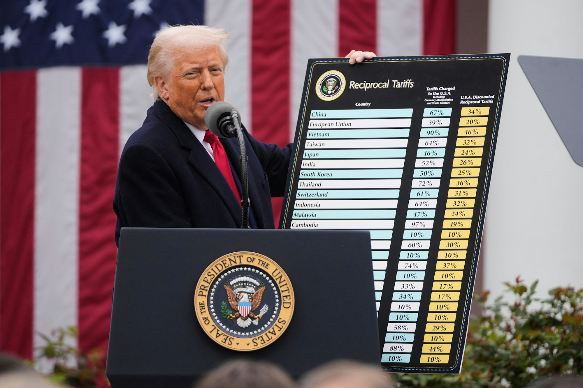 US-Präsident Trump liebt Zölle.