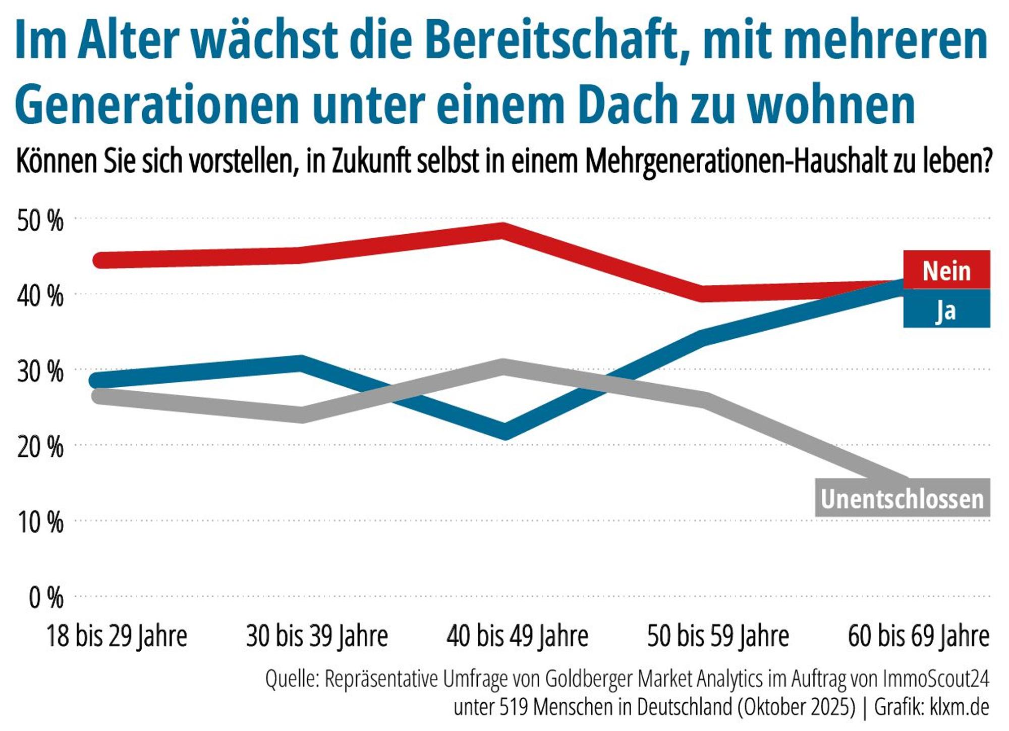 Grafik
