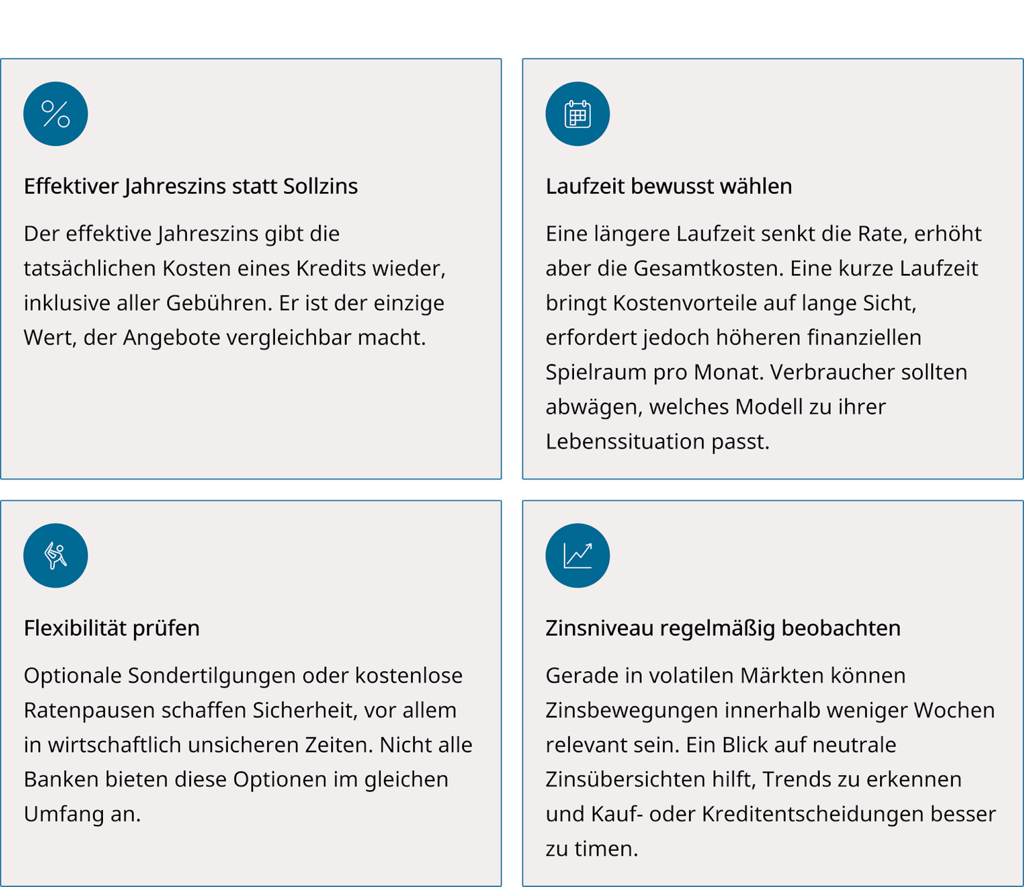 Bild von Orientierungspunkten, die Verbraucherinnen helfen, Finanzierungen perspektivisch und strukturiert zu planen.