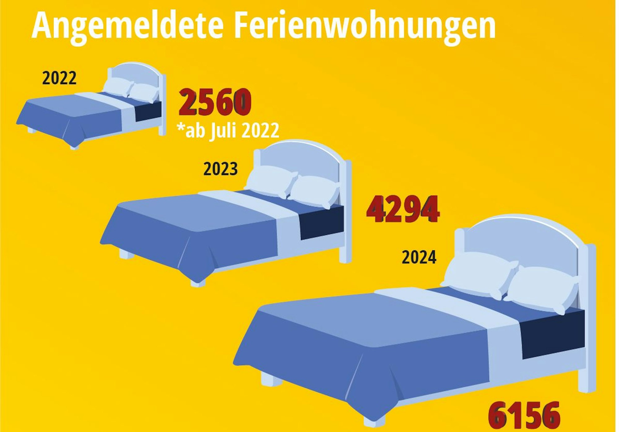 Seit Juli 2022 muss für zweckentfremdeten Wohnraum eine ID bei der Stadt beantragt werden.