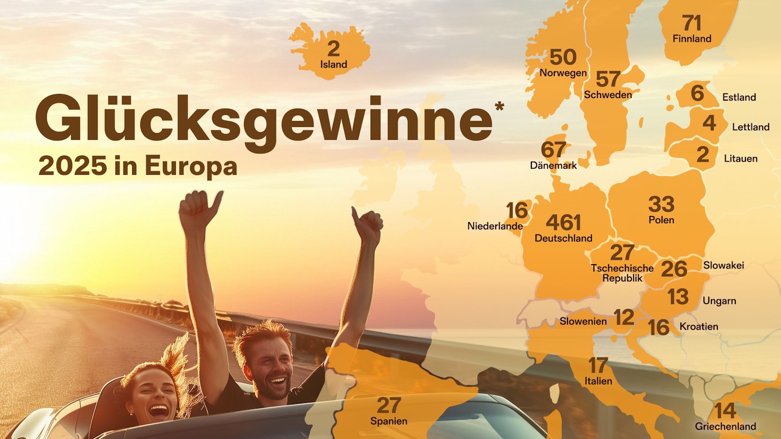 Darstellung der Gewinnerbilanz 2025 mit dem Europa-Vergleich der Hochgewinne ab 100.000 Euro aufwärts.