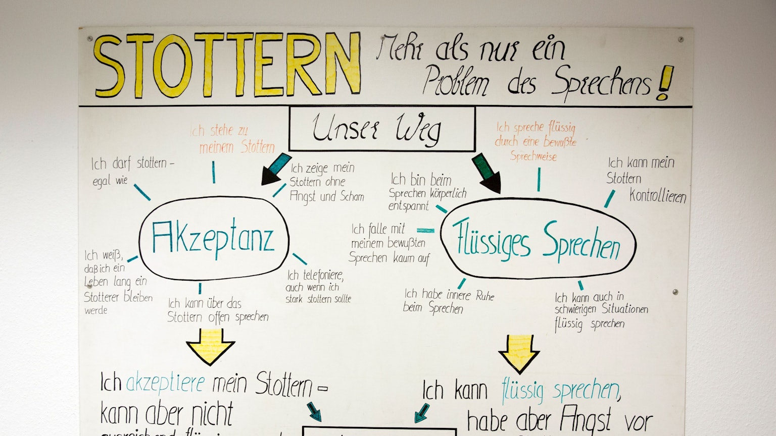 Besuch in der LVR-Klinik Bonn bei einer Stottertherapiegruppe.
Yasin Gül (Vollbart und schwarzer Pullover) stottert und besucht die Bonner Gruppe.
Bonn
22052018
+++ NO MODEL RELEASE +++
+++ No Property Release +++
Ab dem Zeitpunkt der ordnungsgemäßen Lieferung des Bildmaterials durch den Urheber ist der Bildnutzer für dessen sachgemäße Verwendung verantwortlich. Der Bildnutzer trägt die Verantwortung für die Betextung sowie die sich aus der konkreten Veröffentlichung ergebenden Sinnzusammenhänge.