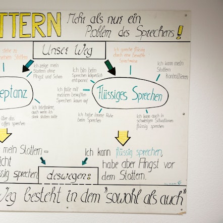 Besuch in der LVR-Klinik Bonn bei einer Stottertherapiegruppe.
Yasin Gül (Vollbart und schwarzer Pullover) stottert und besucht die Bonner Gruppe.
Bonn
22052018
+++ NO MODEL RELEASE +++
+++ No Property Release +++
Ab dem Zeitpunkt der ordnungsgemäßen Lieferung des Bildmaterials durch den Urheber ist der Bildnutzer für dessen sachgemäße Verwendung verantwortlich. Der Bildnutzer trägt die Verantwortung für die Betextung sowie die sich aus der konkreten Veröffentlichung ergebenden Sinnzusammenhänge.
