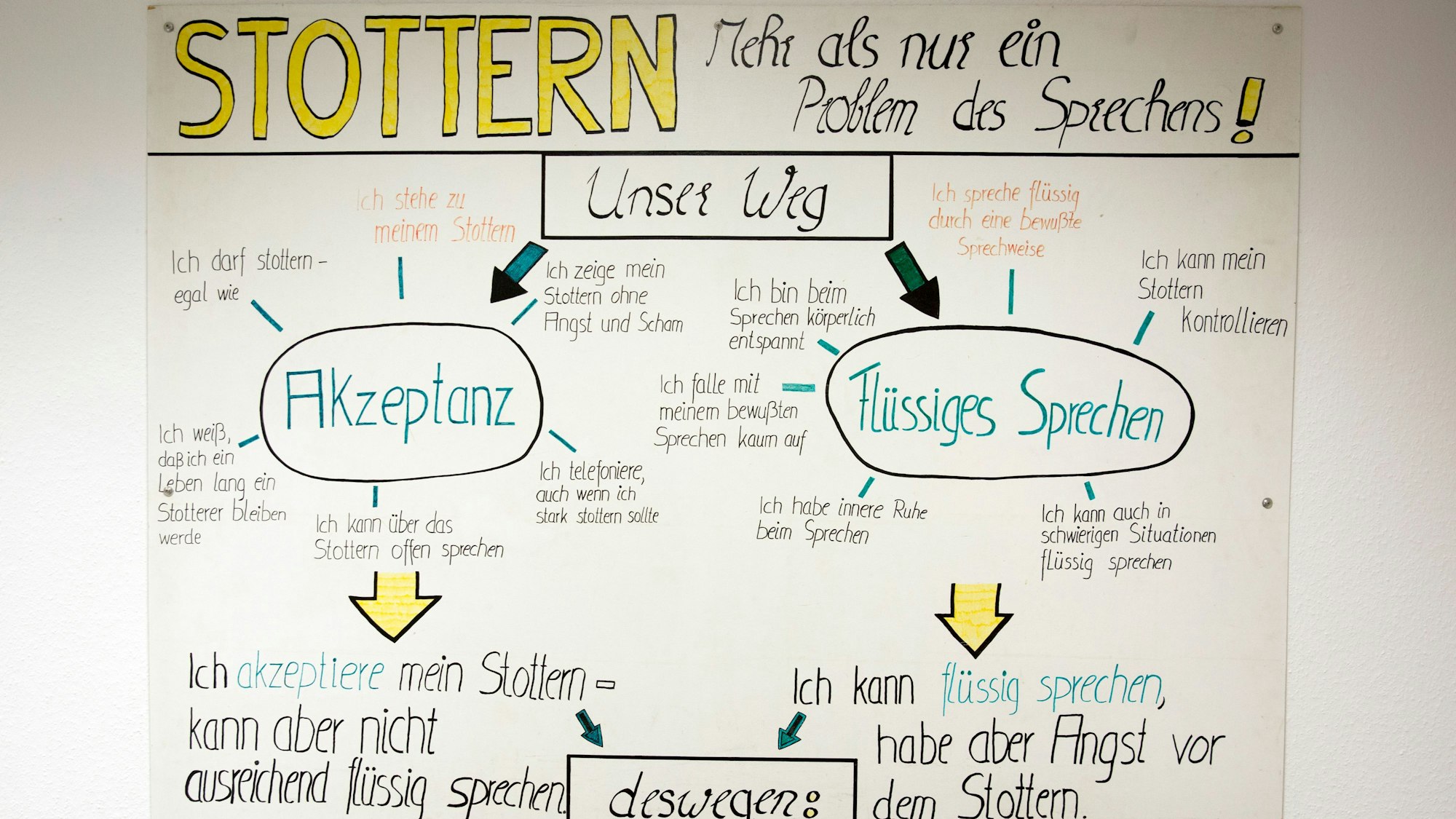 Besuch in der LVR-Klinik Bonn bei einer Stottertherapiegruppe.
Yasin Gül (Vollbart und schwarzer Pullover) stottert und besucht die Bonner Gruppe.
Bonn
22052018
+++ NO MODEL RELEASE +++
+++ No Property Release +++
Ab dem Zeitpunkt der ordnungsgemäßen Lieferung des Bildmaterials durch den Urheber ist der Bildnutzer für dessen sachgemäße Verwendung verantwortlich. Der Bildnutzer trägt die Verantwortung für die Betextung sowie die sich aus der konkreten Veröffentlichung ergebenden Sinnzusammenhänge.