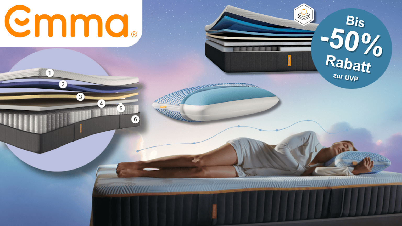 Produktbilder von Emma Matratzen und Kopfkissen vor einem blauen wolkigen Hintergrund.