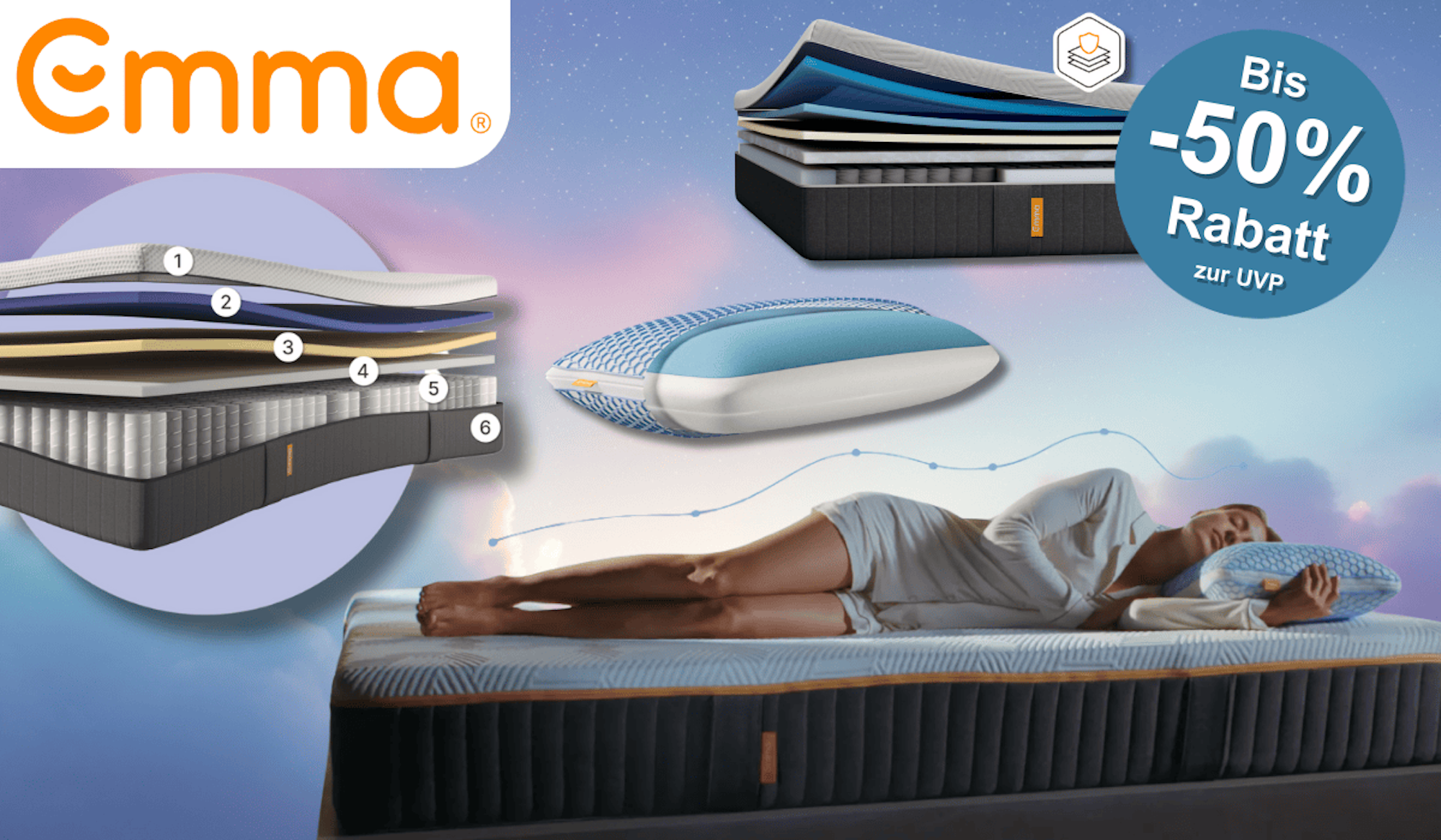 Produktbilder von Emma Matratzen und Kopfkissen vor einem blauen wolkigen Hintergrund.