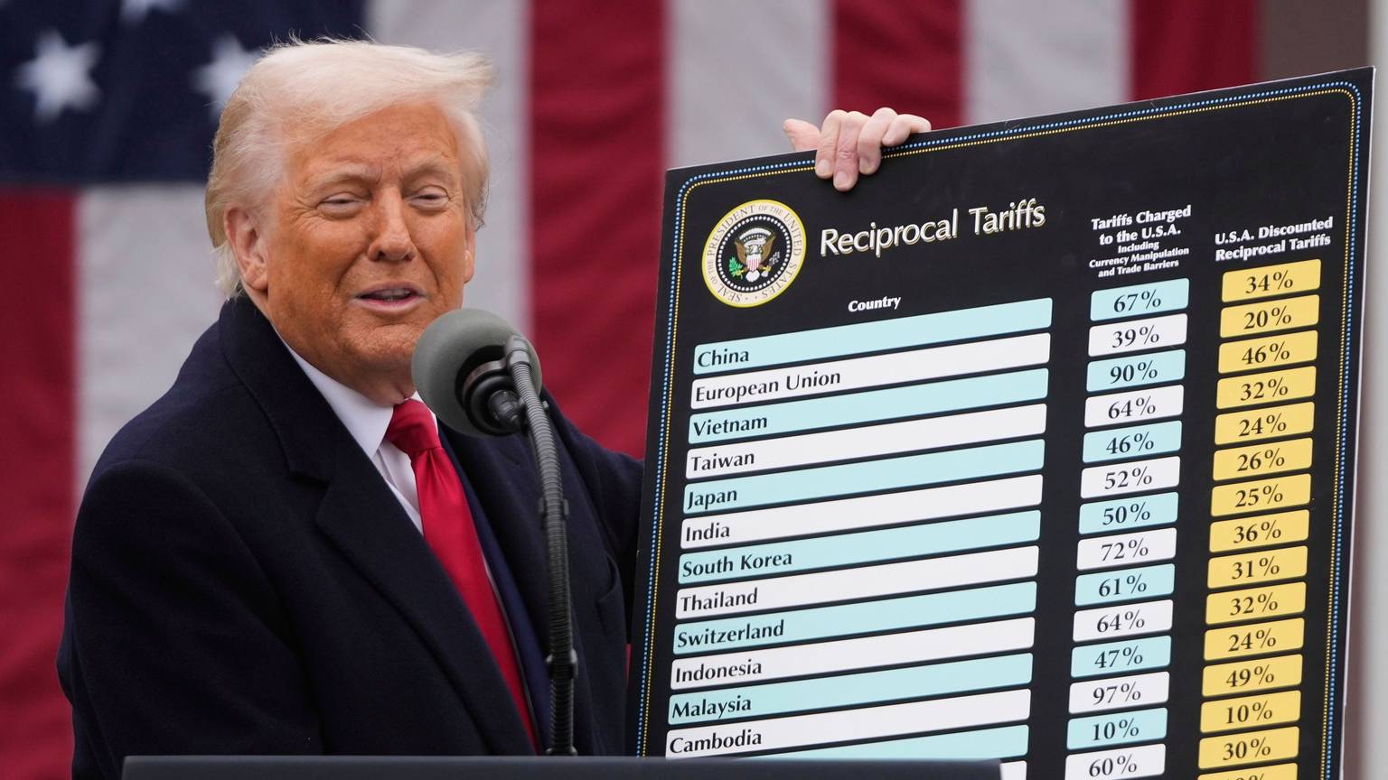 US-Präsident Donald Trump spricht im April 2025 während einer Veranstaltung zur Ankündigung neuer Zölle im Rosengarten des Weißen Hauses.
