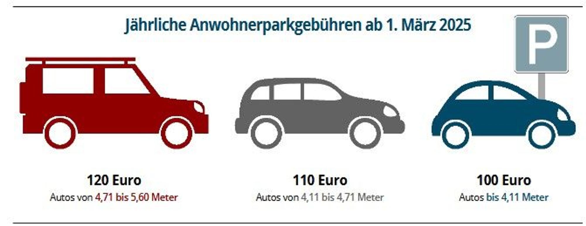 Die aktuell gültigen Tarife für das Anwohnerparken in Köln.