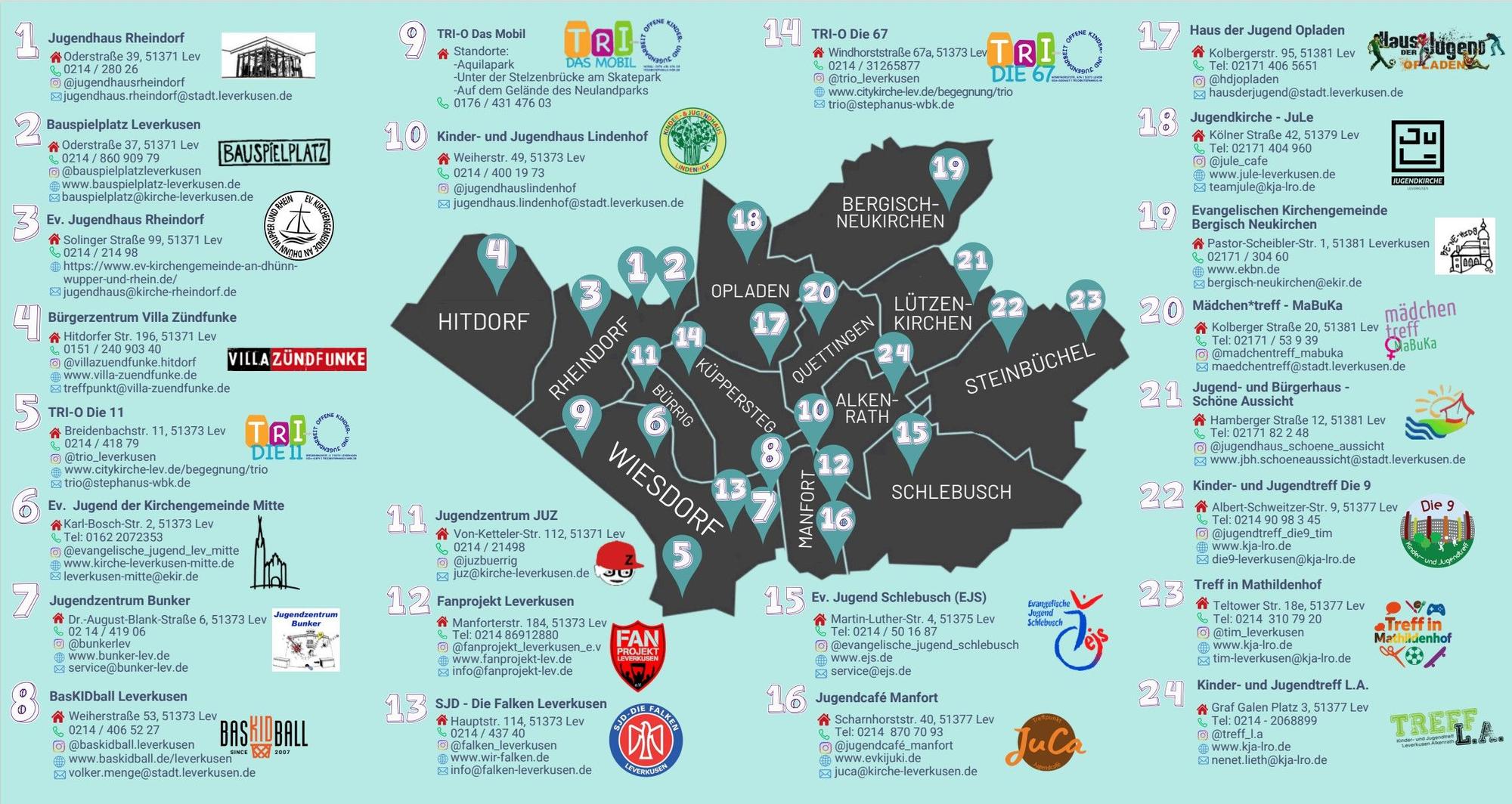 Eine Karte zeigt die gute Verteilung der 24 Jugendeinrichtungen in der Stadt.