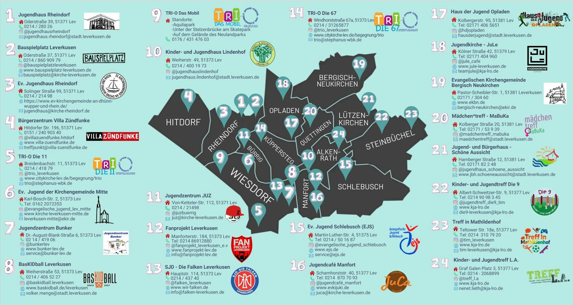 Eine Karte zeigt die gute Verteilung der 24 Jugendeinrichtungen in der Stadt.